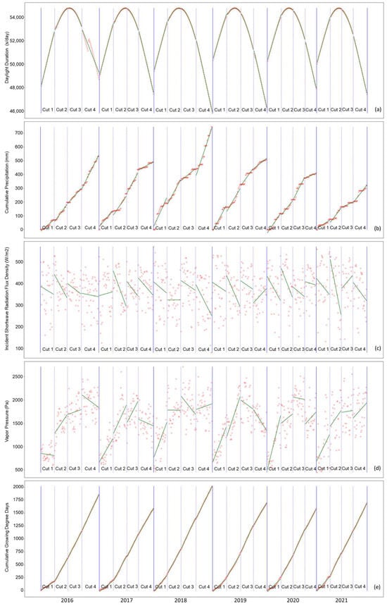 Agronomy 14 00859 g0a1