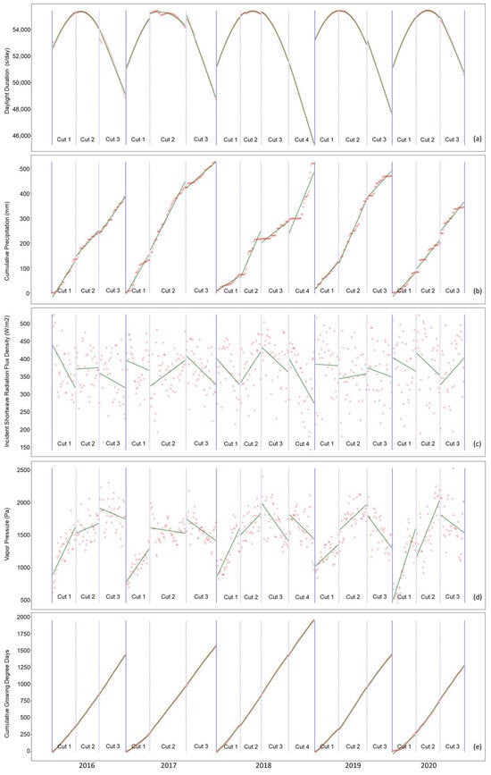 Agronomy 14 00859 g0a2