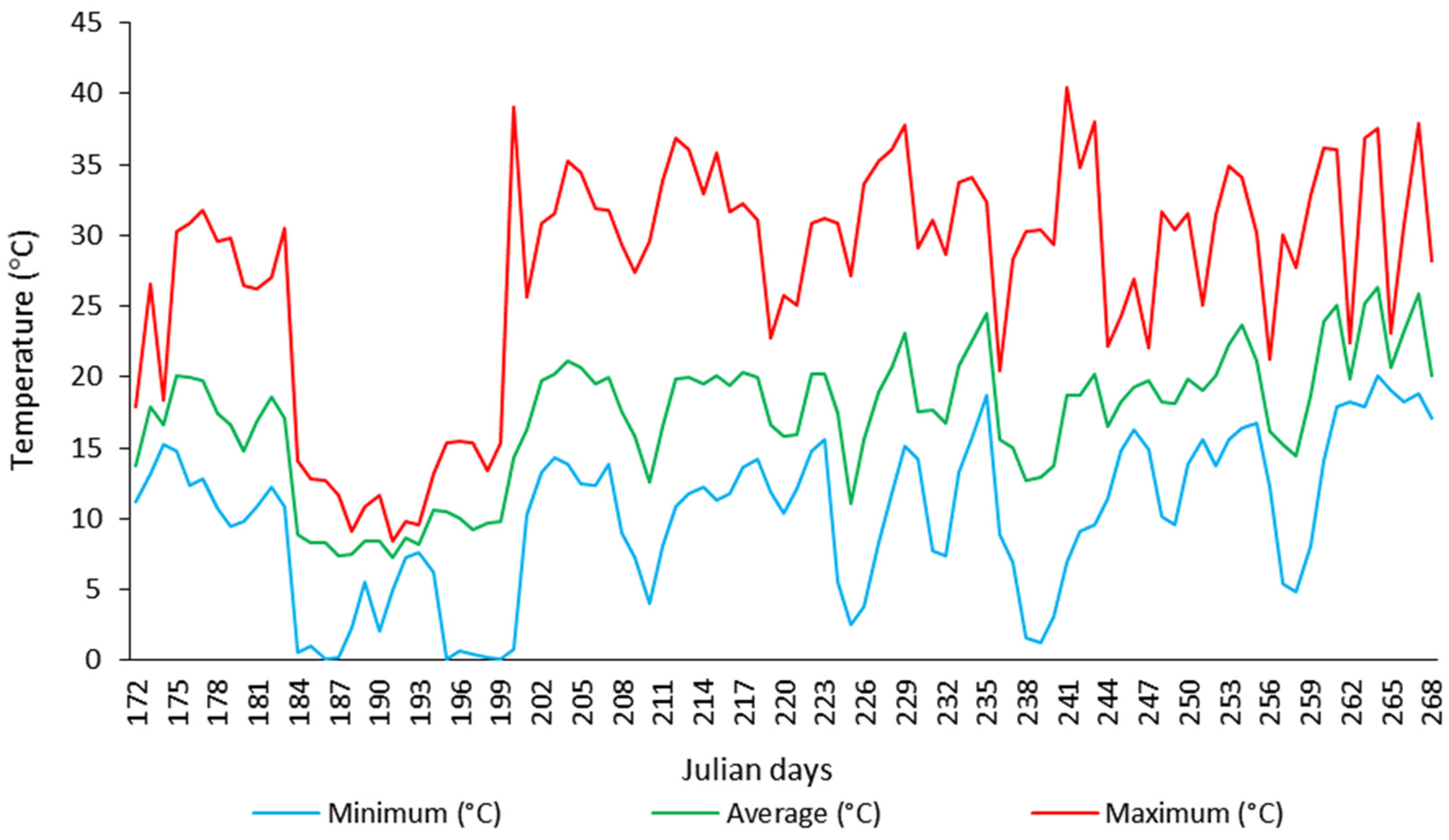 Agronomy 14 00860 g001