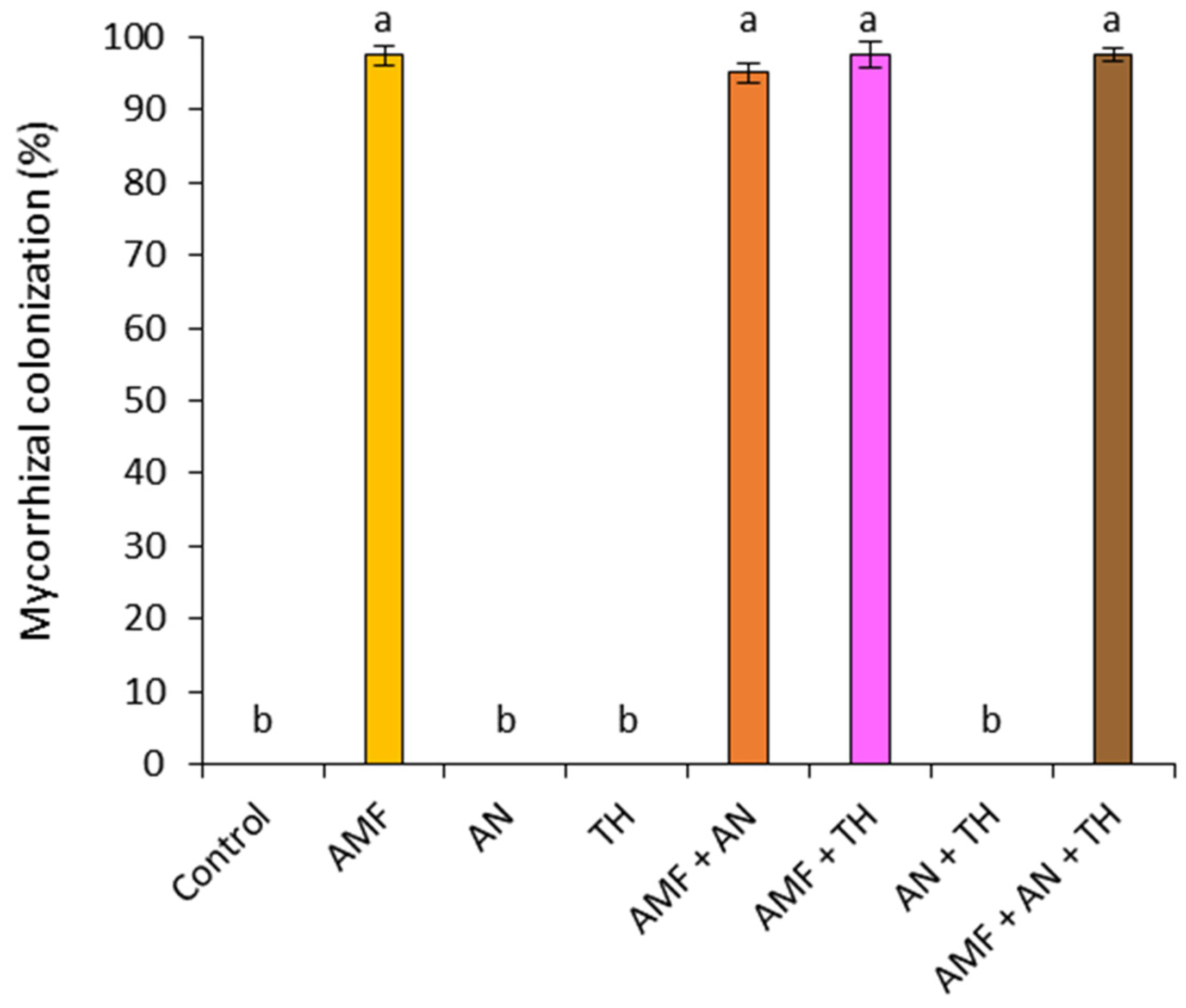 Agronomy 14 00860 g003