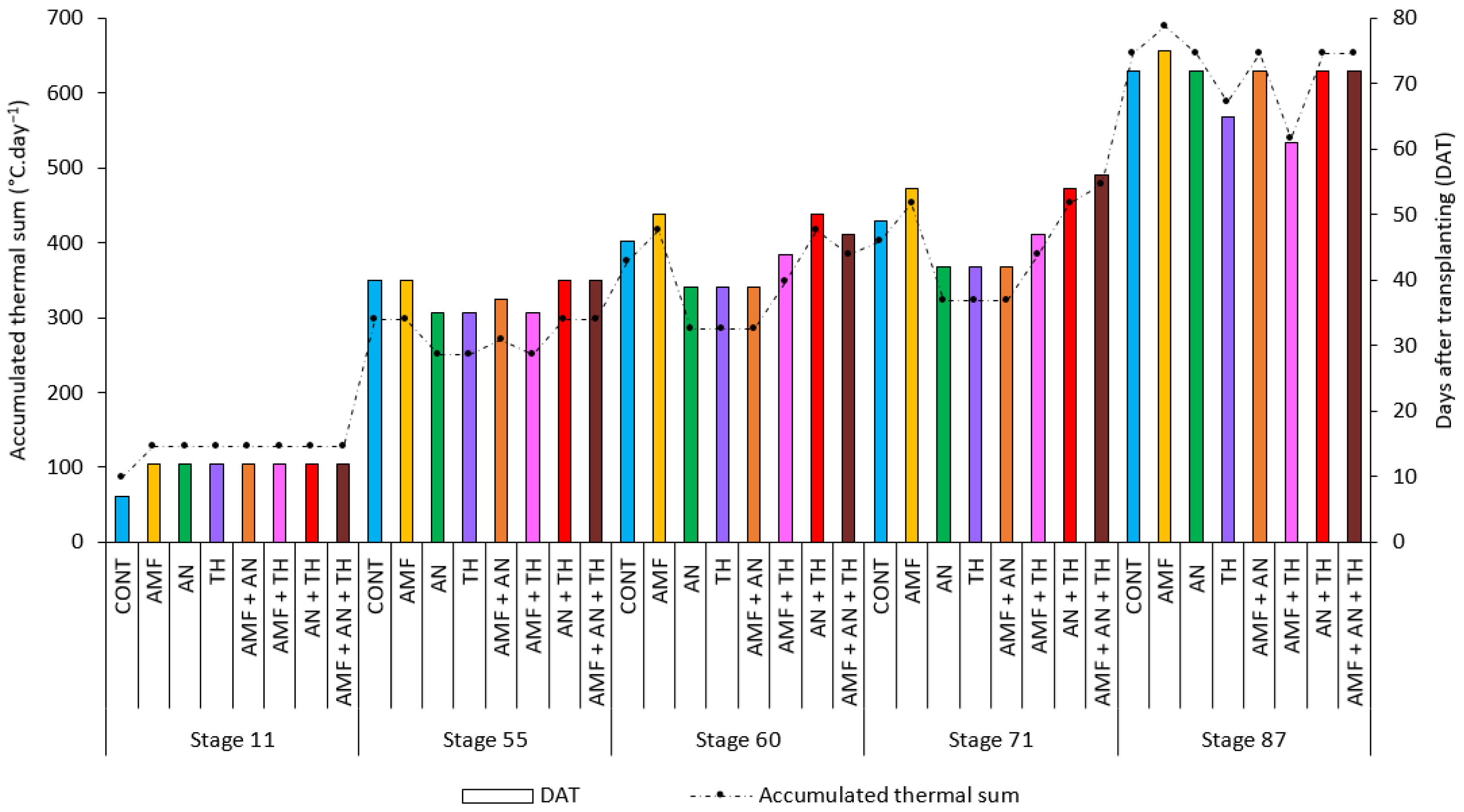 Agronomy 14 00860 g007