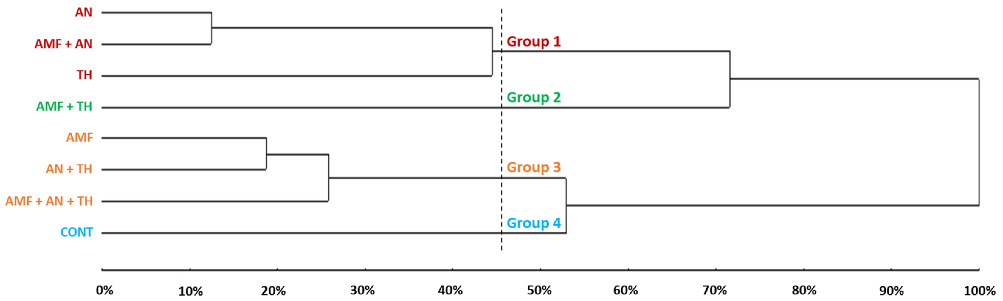 Agronomy 14 00860 g008