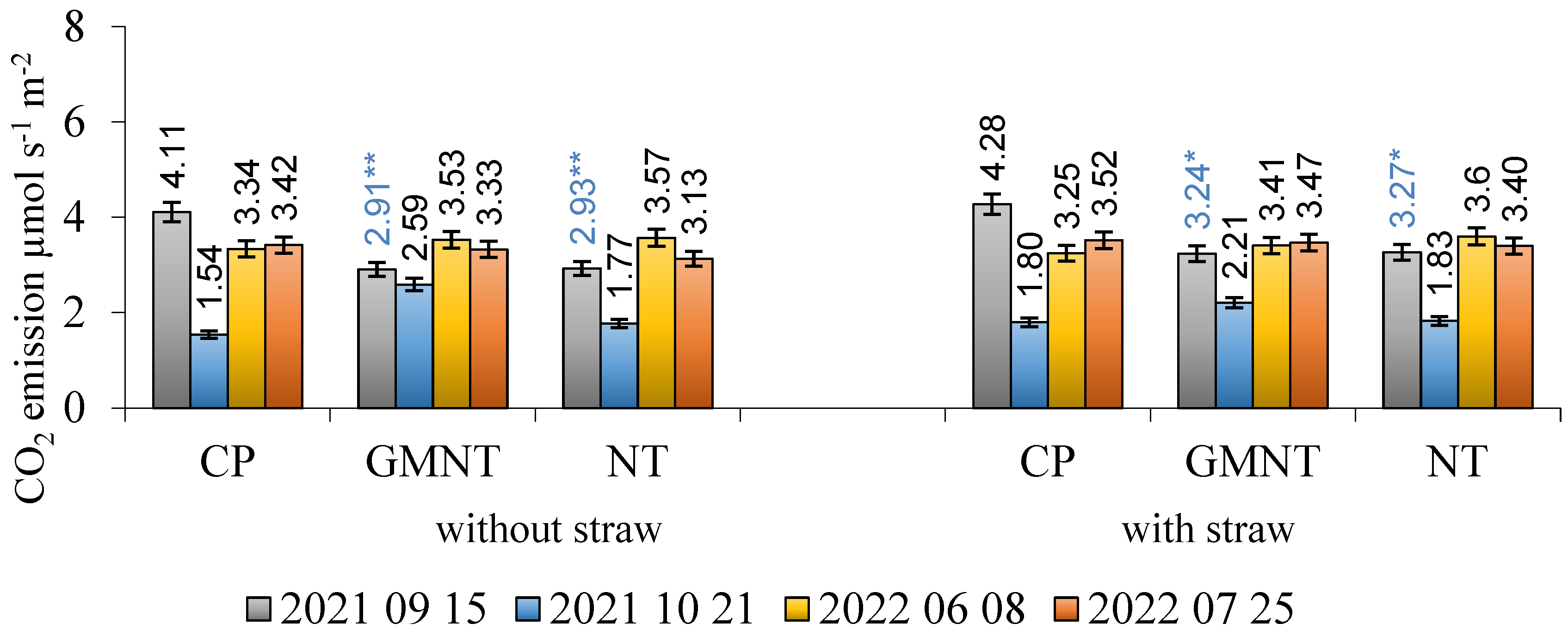 Agronomy 14 00870 g003