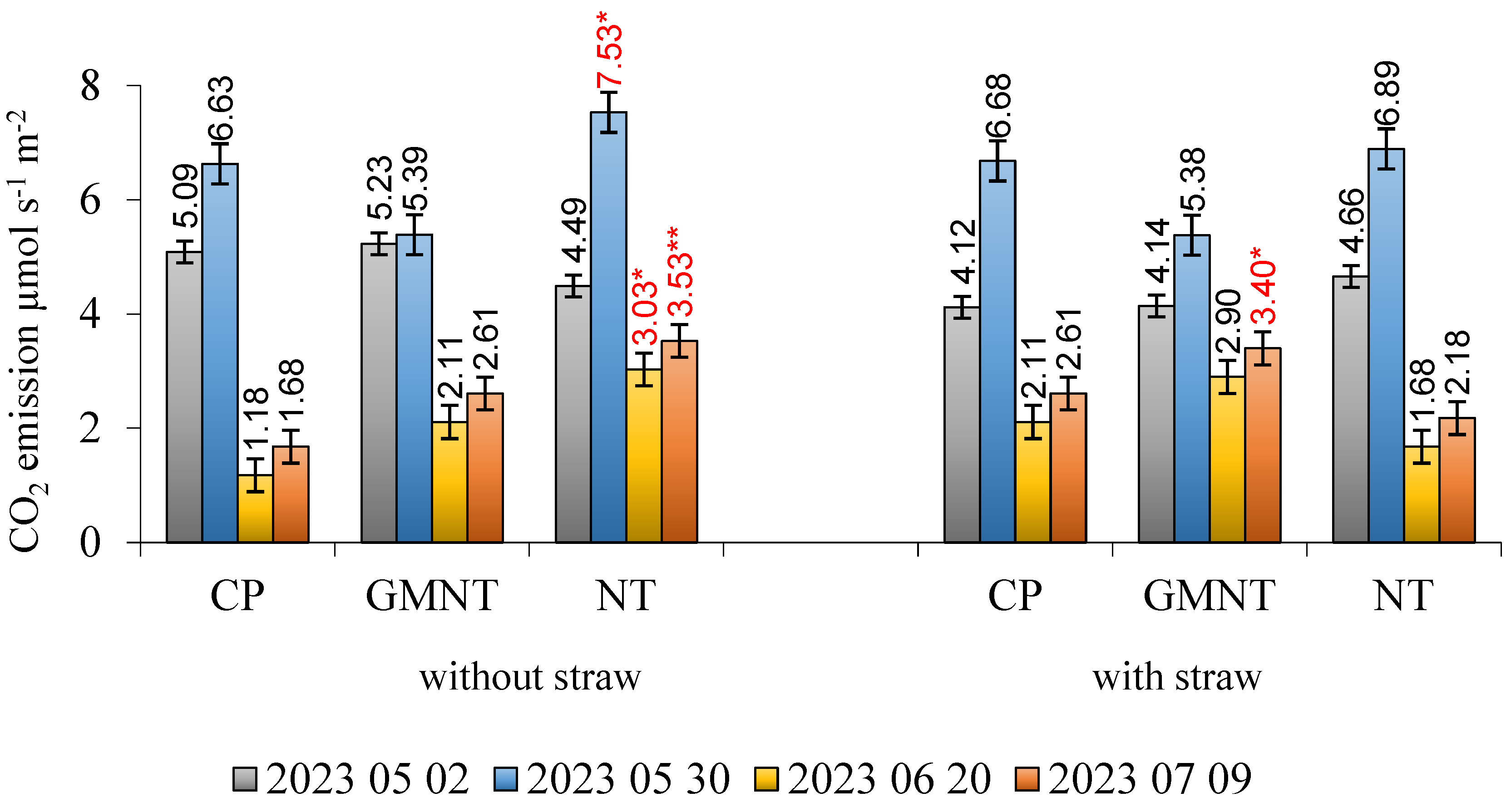 Agronomy 14 00870 g004