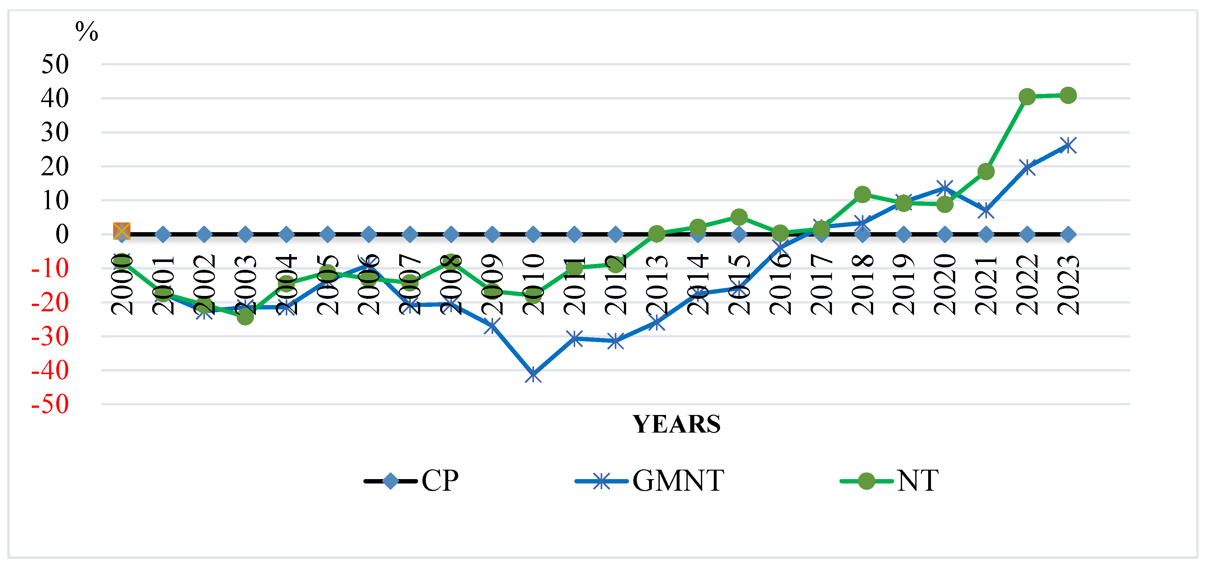 Agronomy 14 00870 g005
