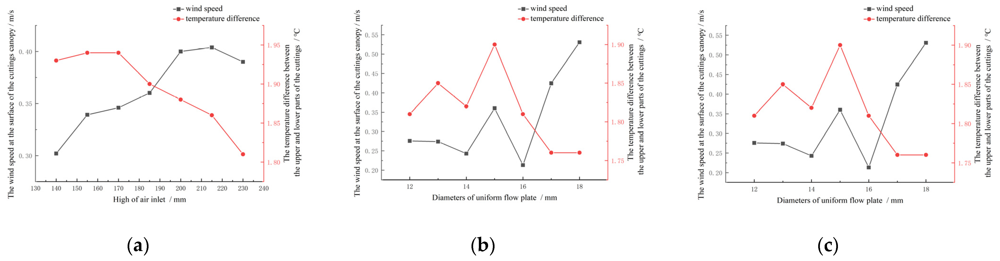 Agronomy 14 00871 g006