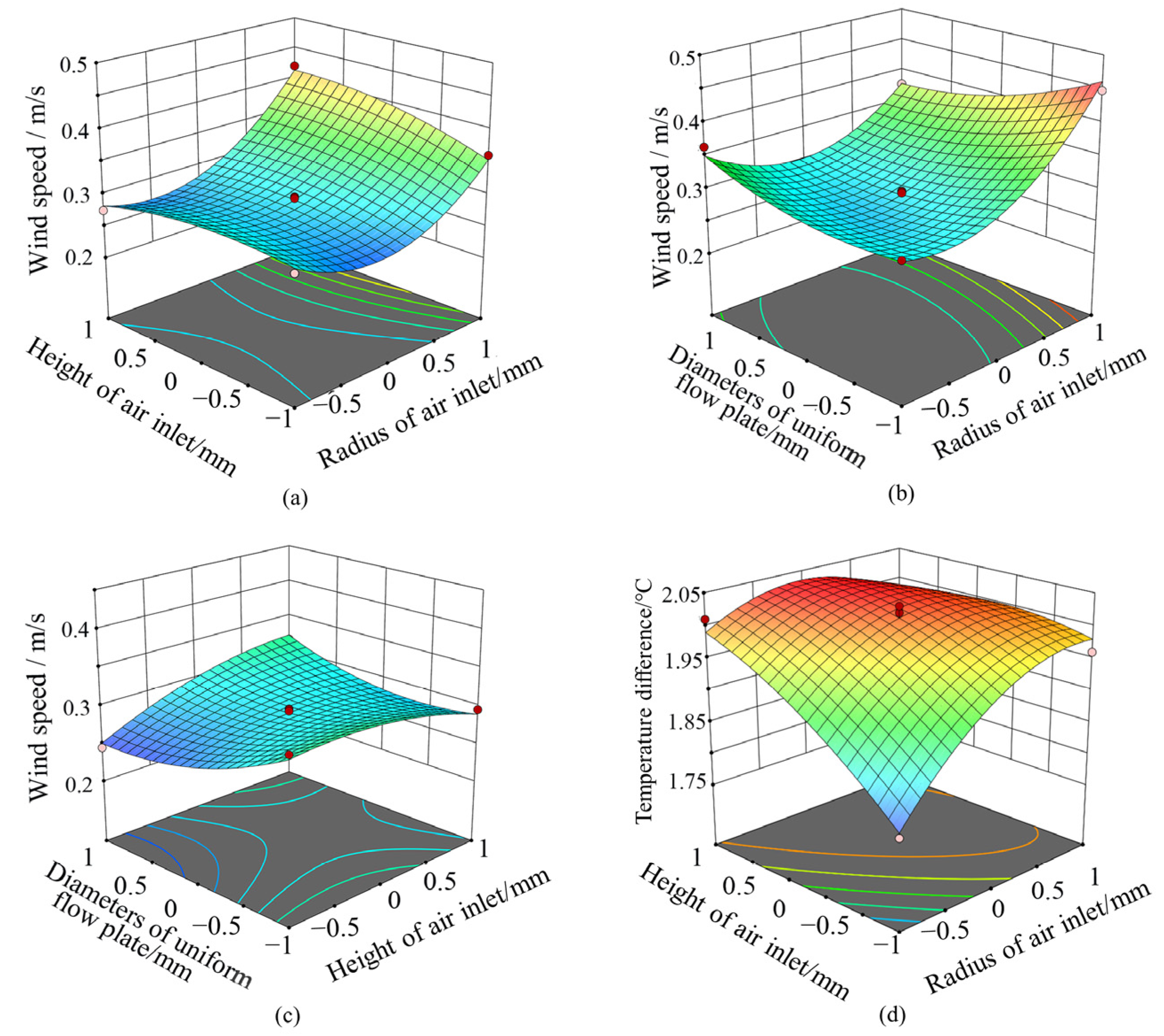 Agronomy 14 00871 g007