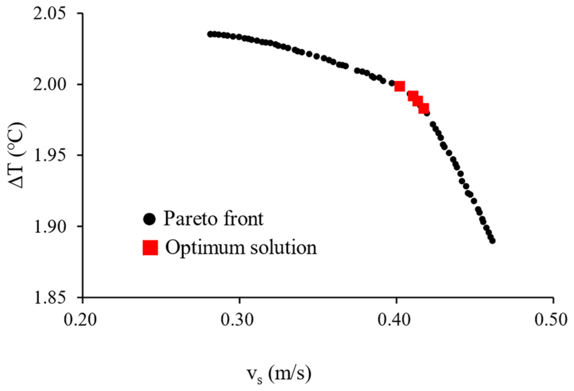 Agronomy 14 00871 g008