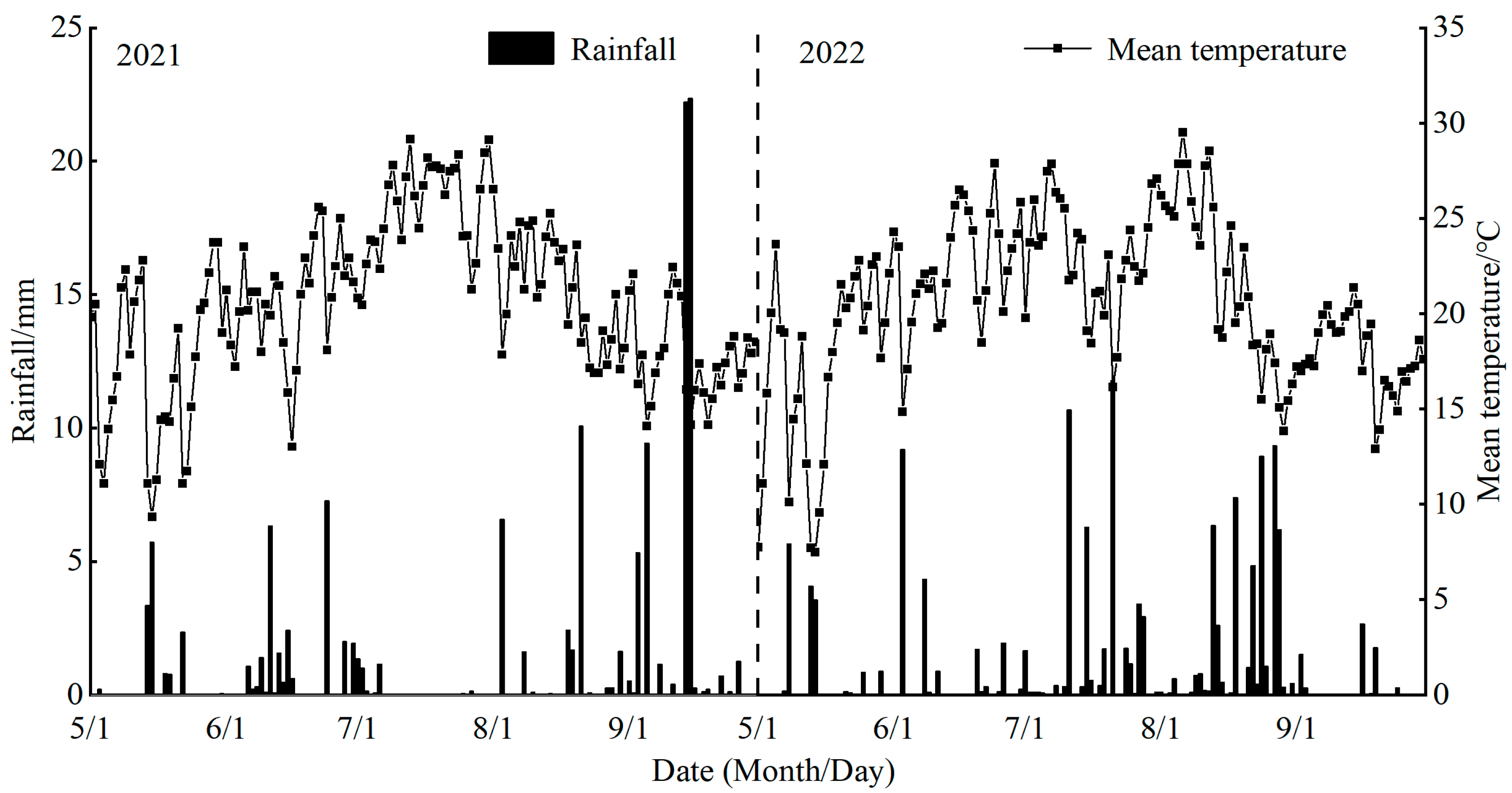Agronomy 14 00874 g001 Agronomy 14 00874 g001