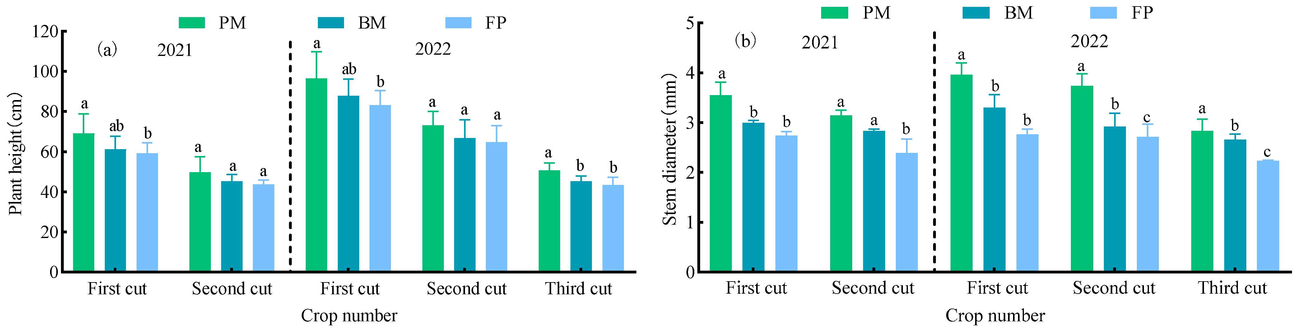 Agronomy 14 00874 g005 Agronomy 14 00874 g005