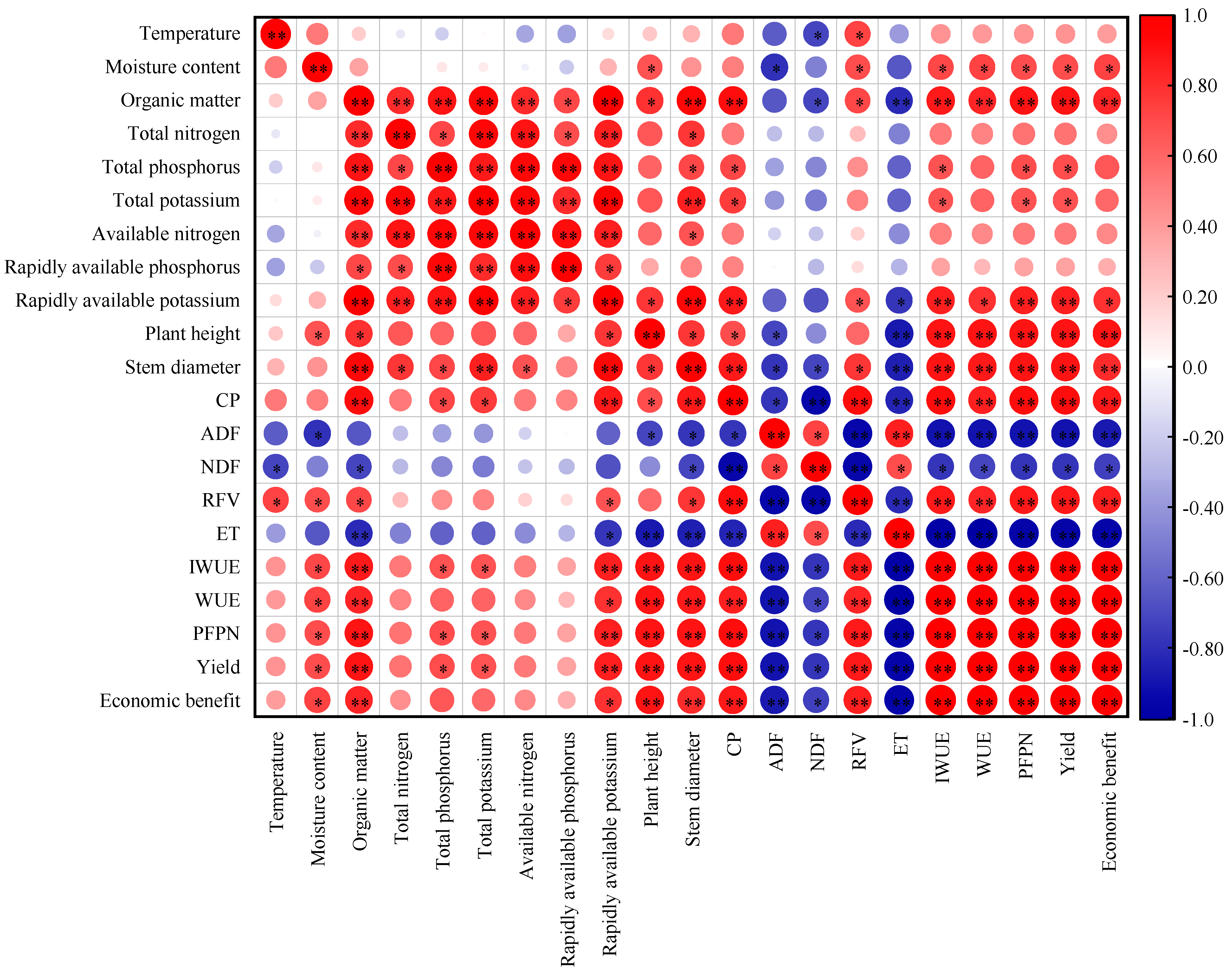 Agronomy 14 00874 g006 Agronomy 14 00874 g006