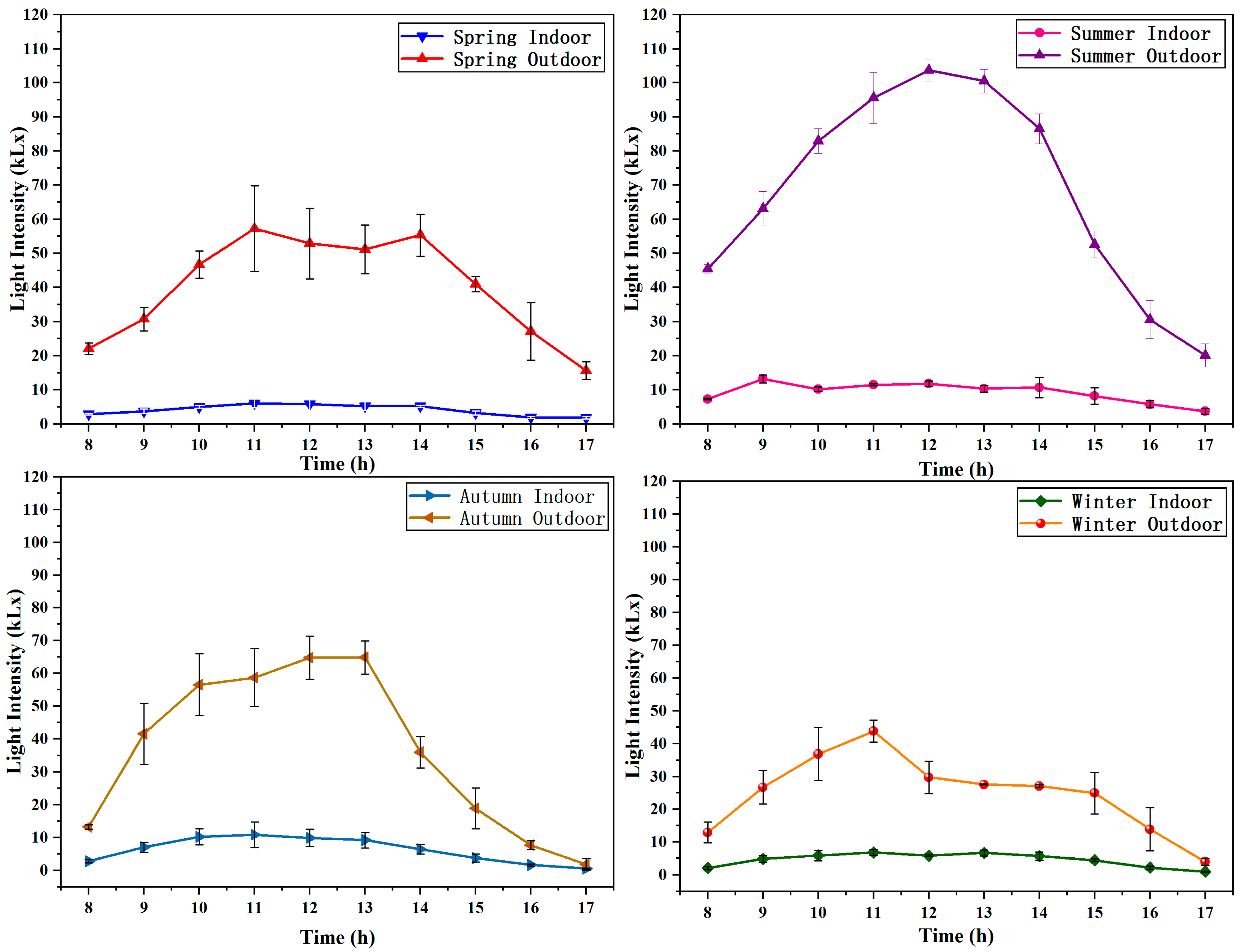 Agronomy 14 00876 g007