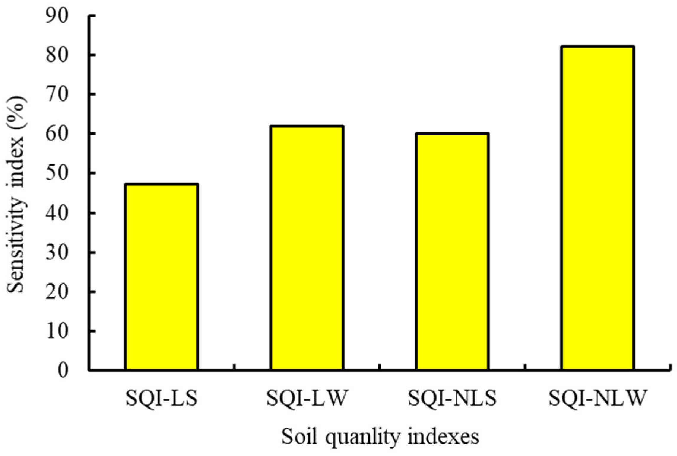 Agronomy 14 00882 g003