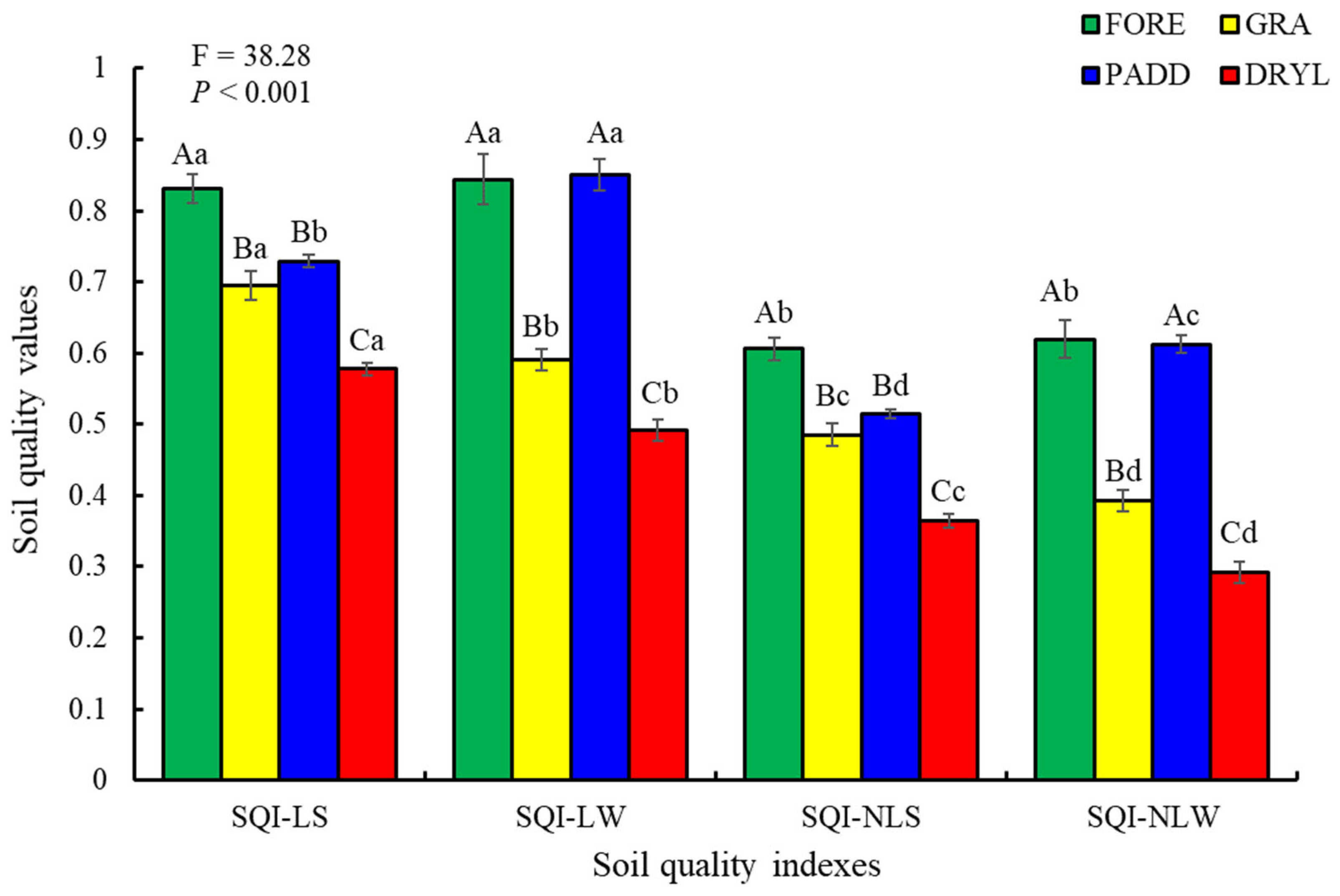 Agronomy 14 00882 g005