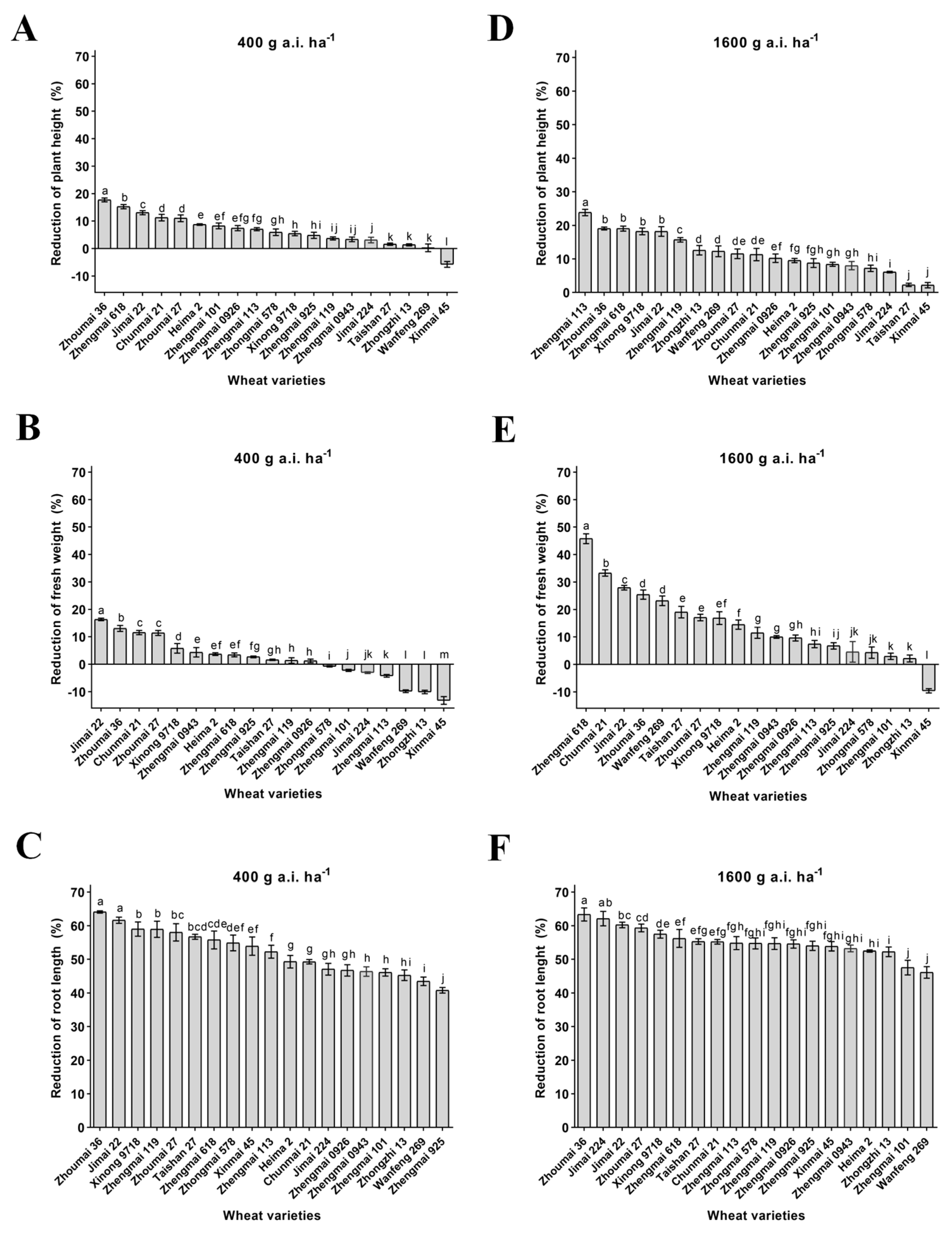 Agronomy 14 00885 g002