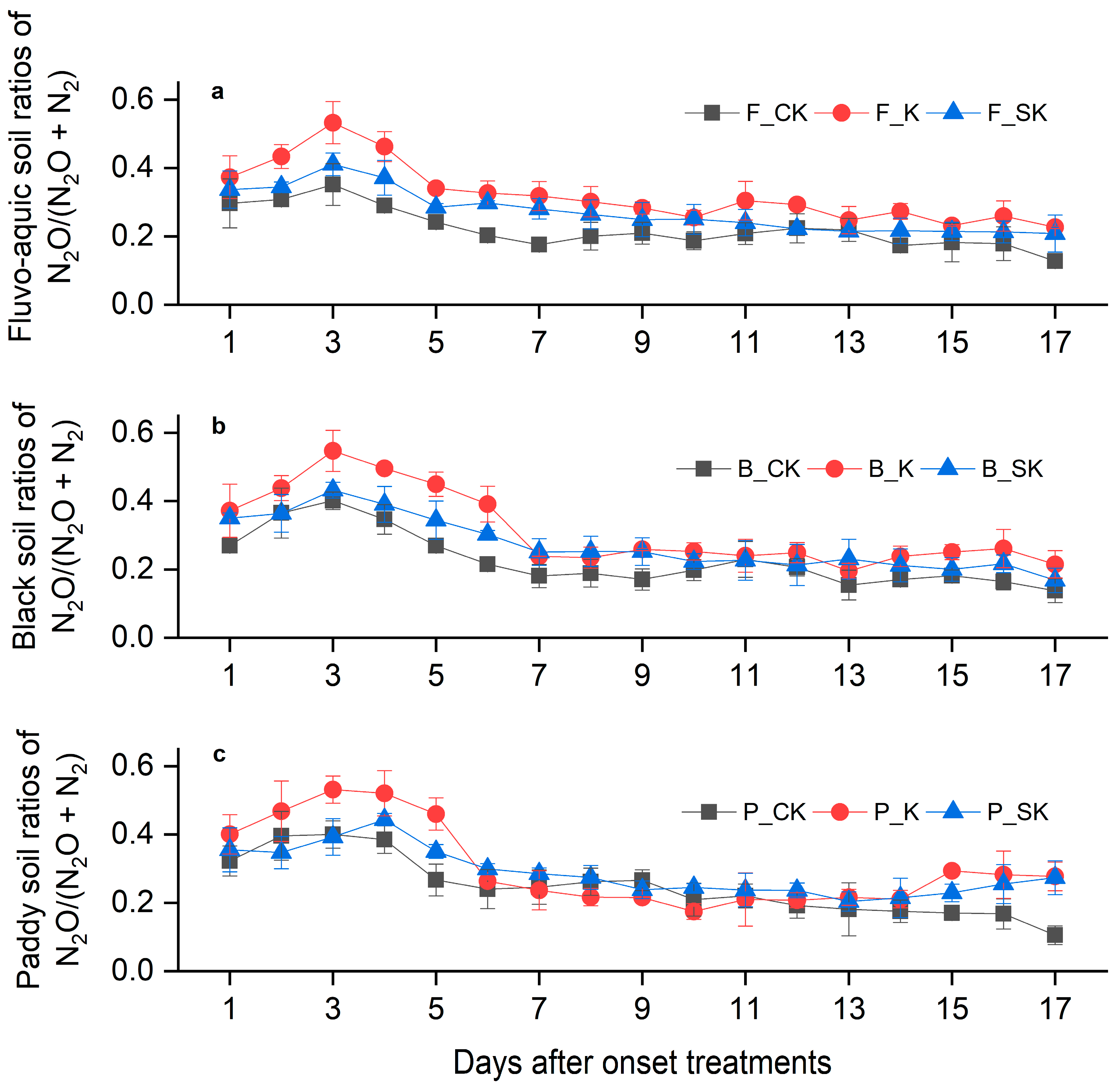 Agronomy 14 00887 g005