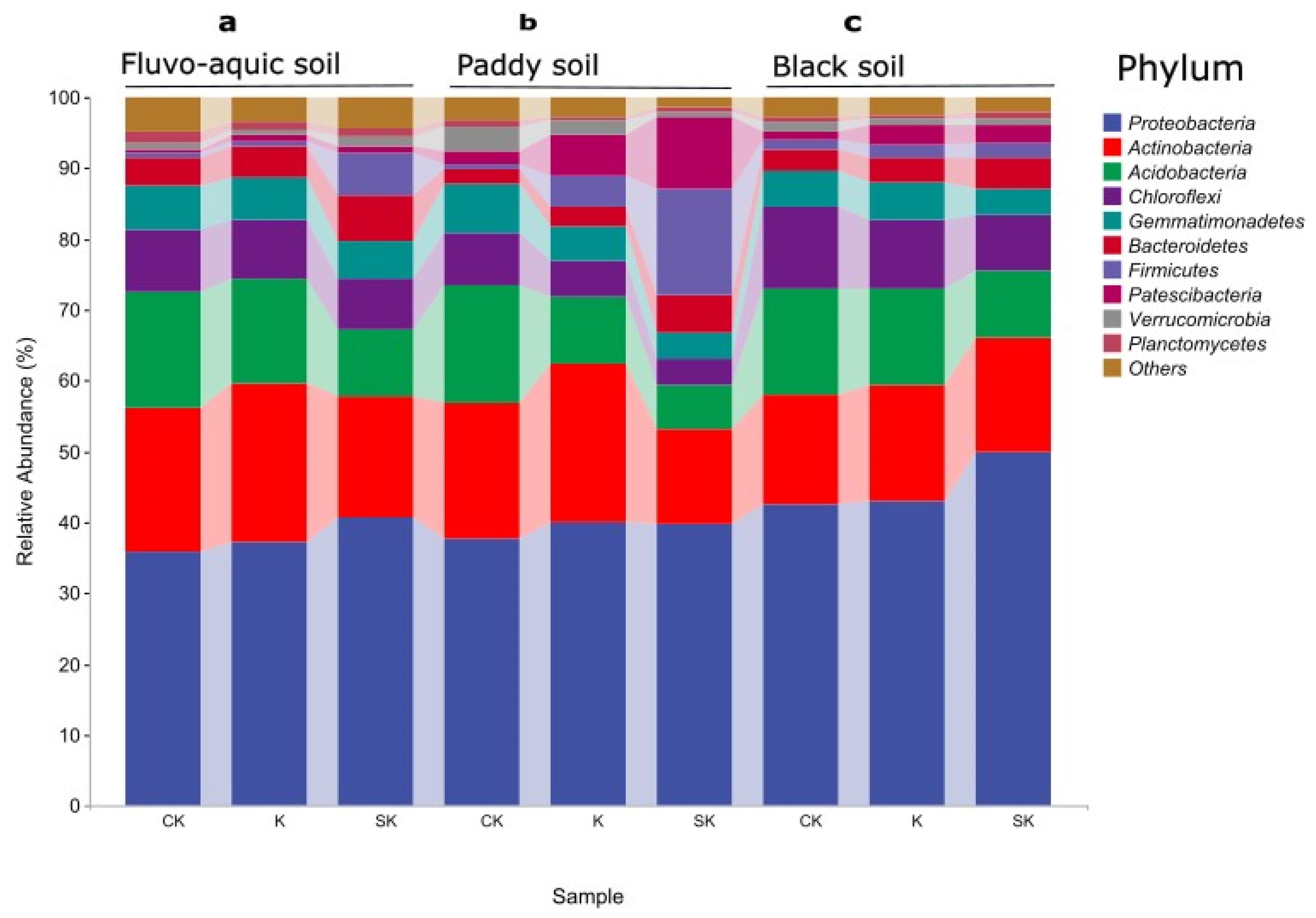 Agronomy 14 00887 g006