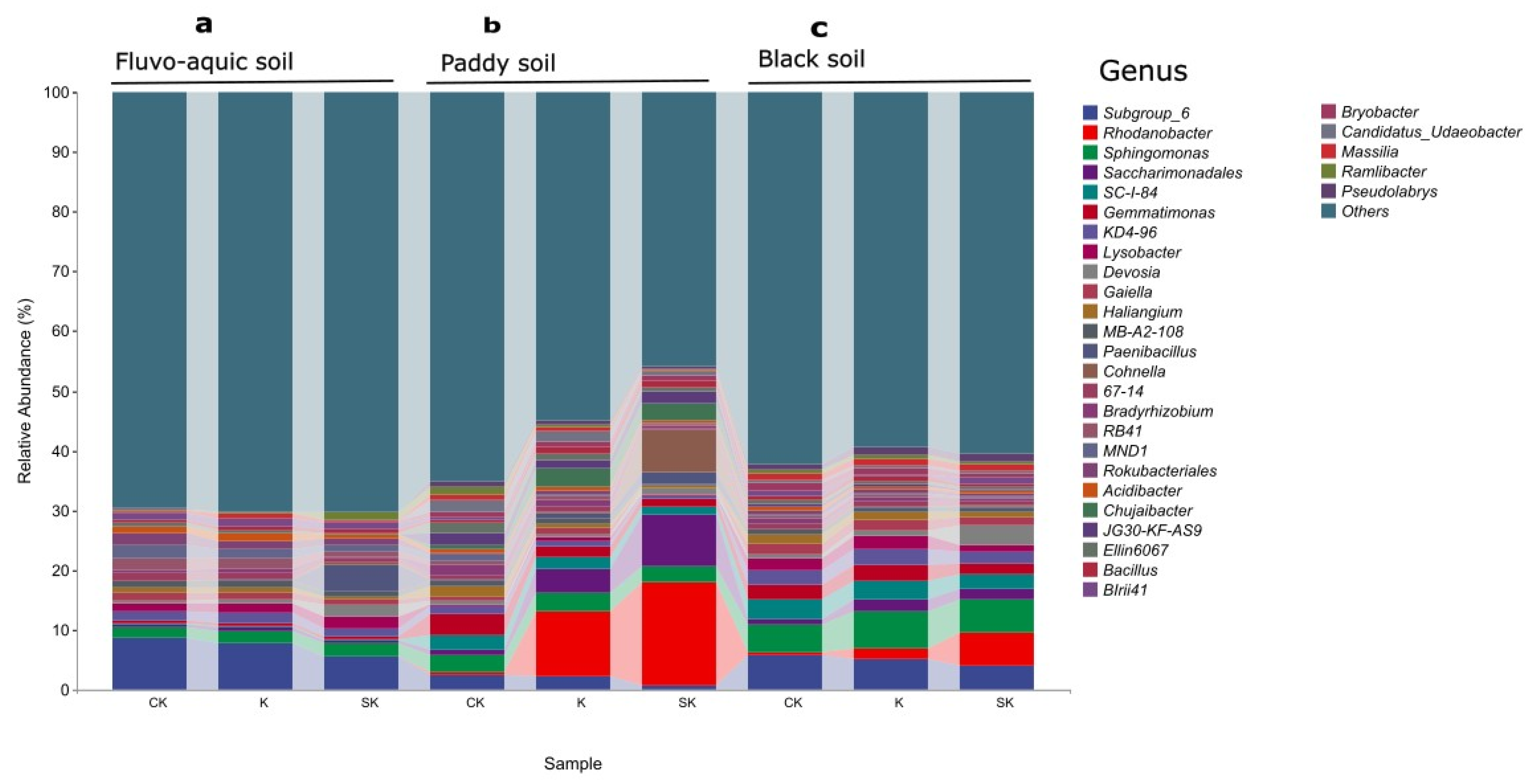 Agronomy 14 00887 g007