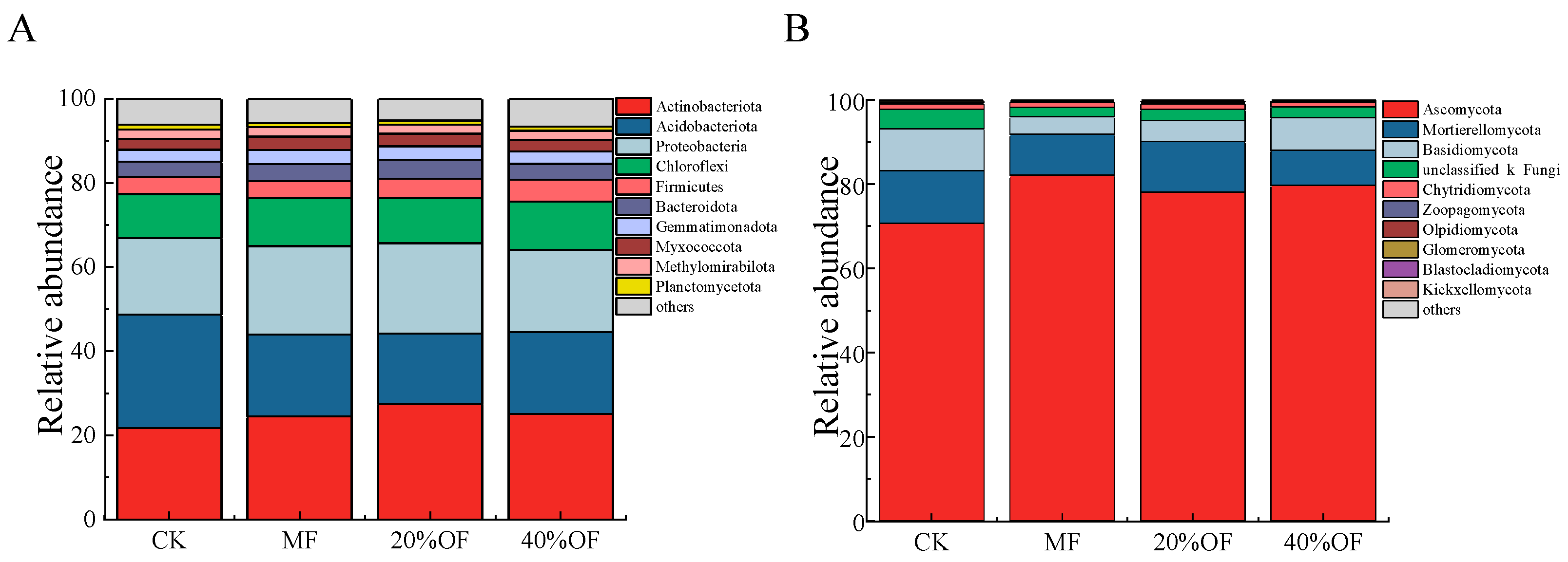 Agronomy 14 00888 g005