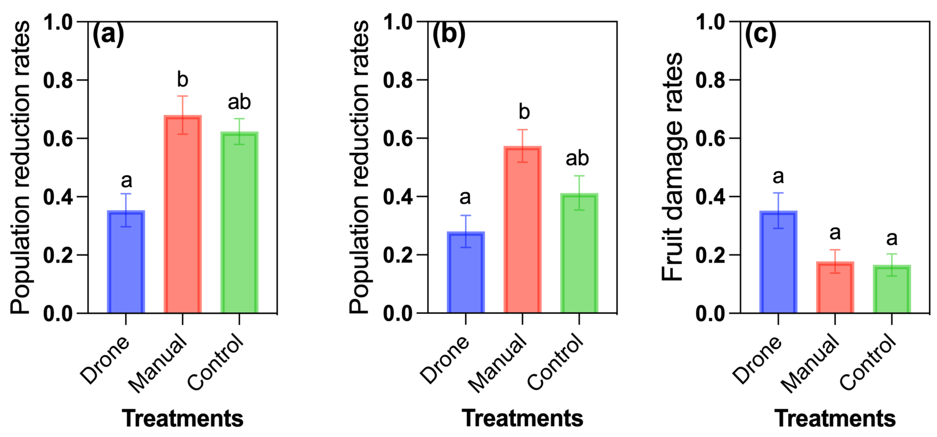 Agronomy 14 00890 g003