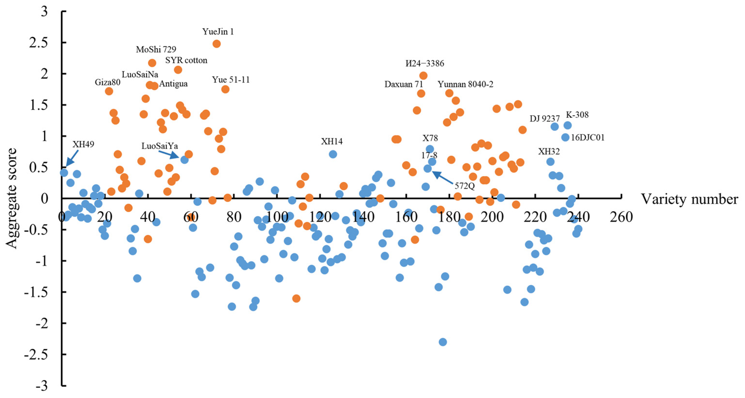 Agronomy 14 00891 g004