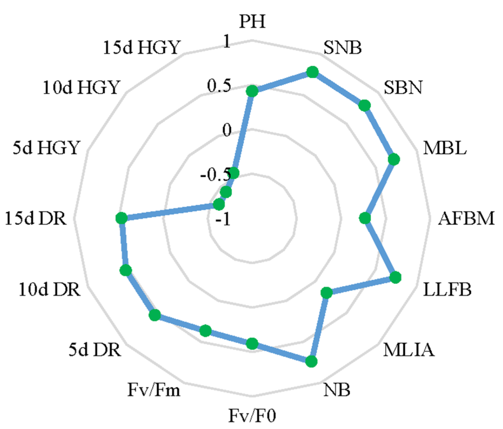 Agronomy 14 00891 g005