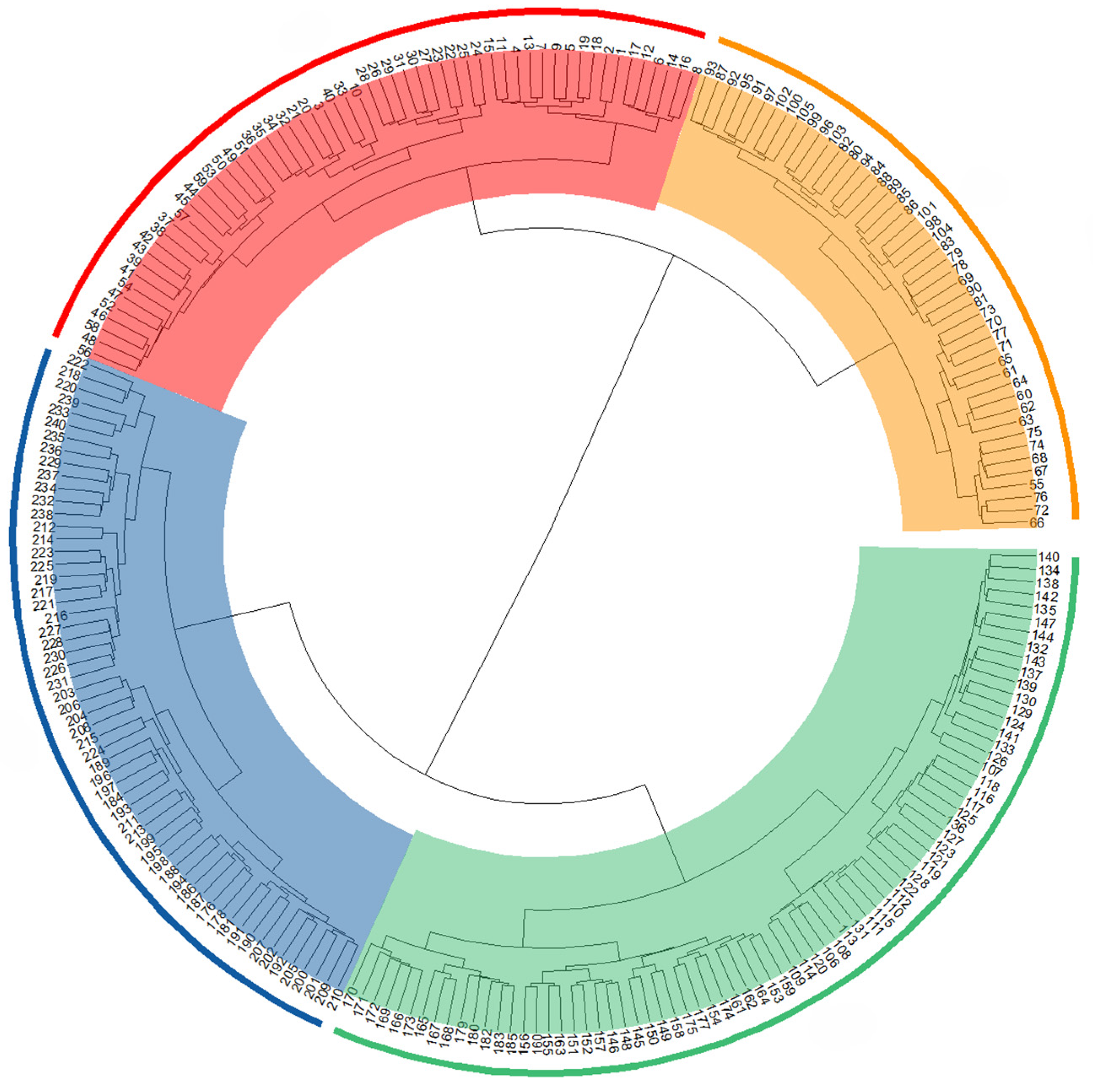 Agronomy 14 00891 g006