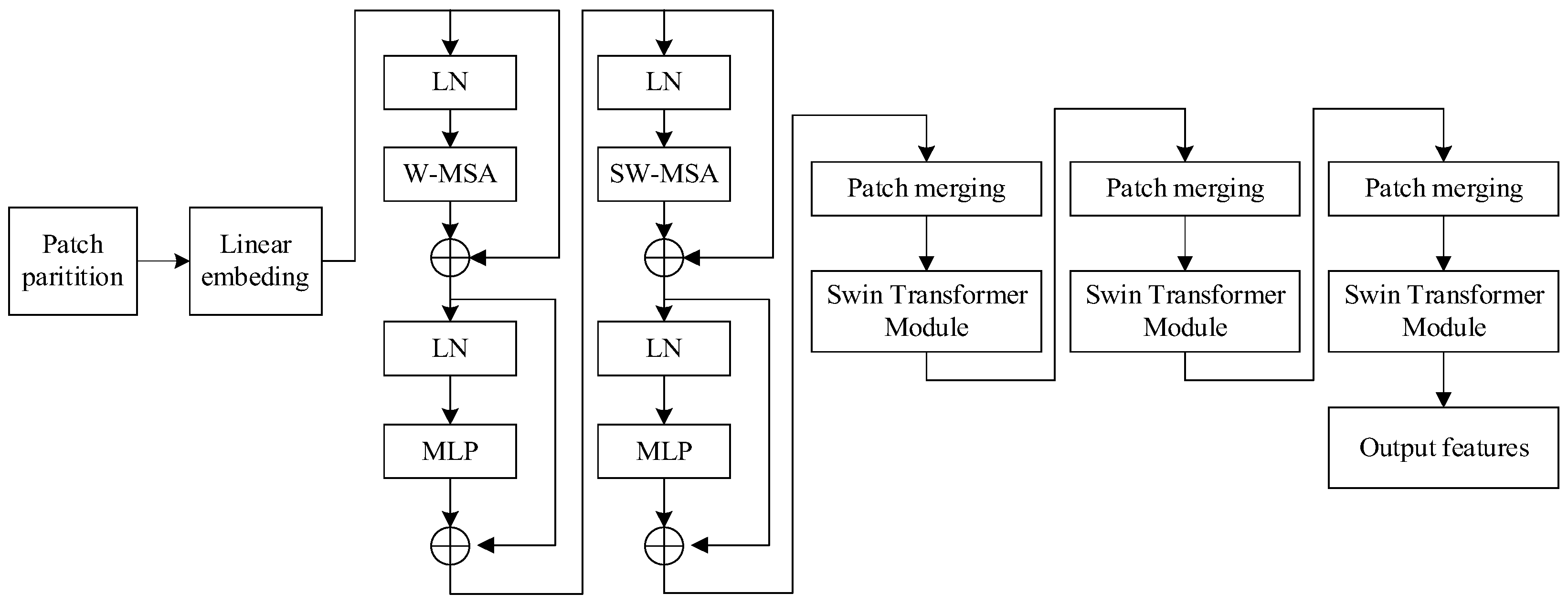 Agronomy 14 00894 g003