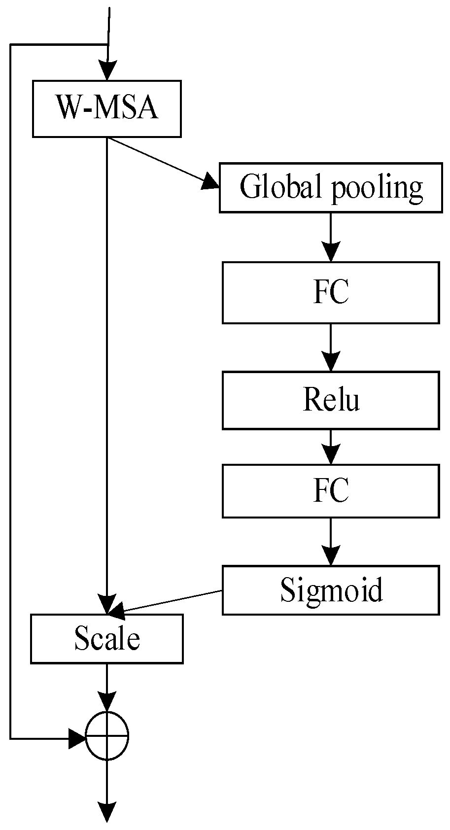 Agronomy 14 00894 g004