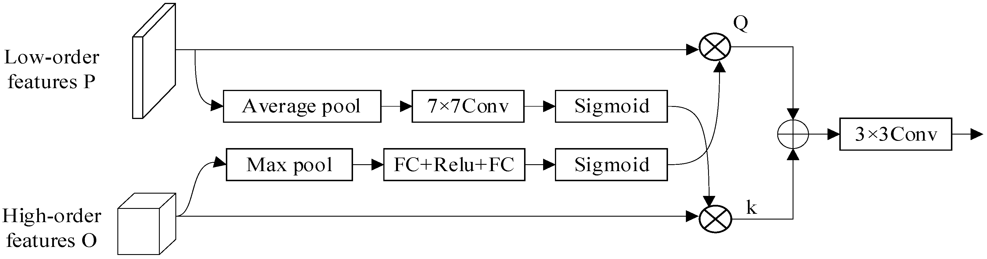 Agronomy 14 00894 g006