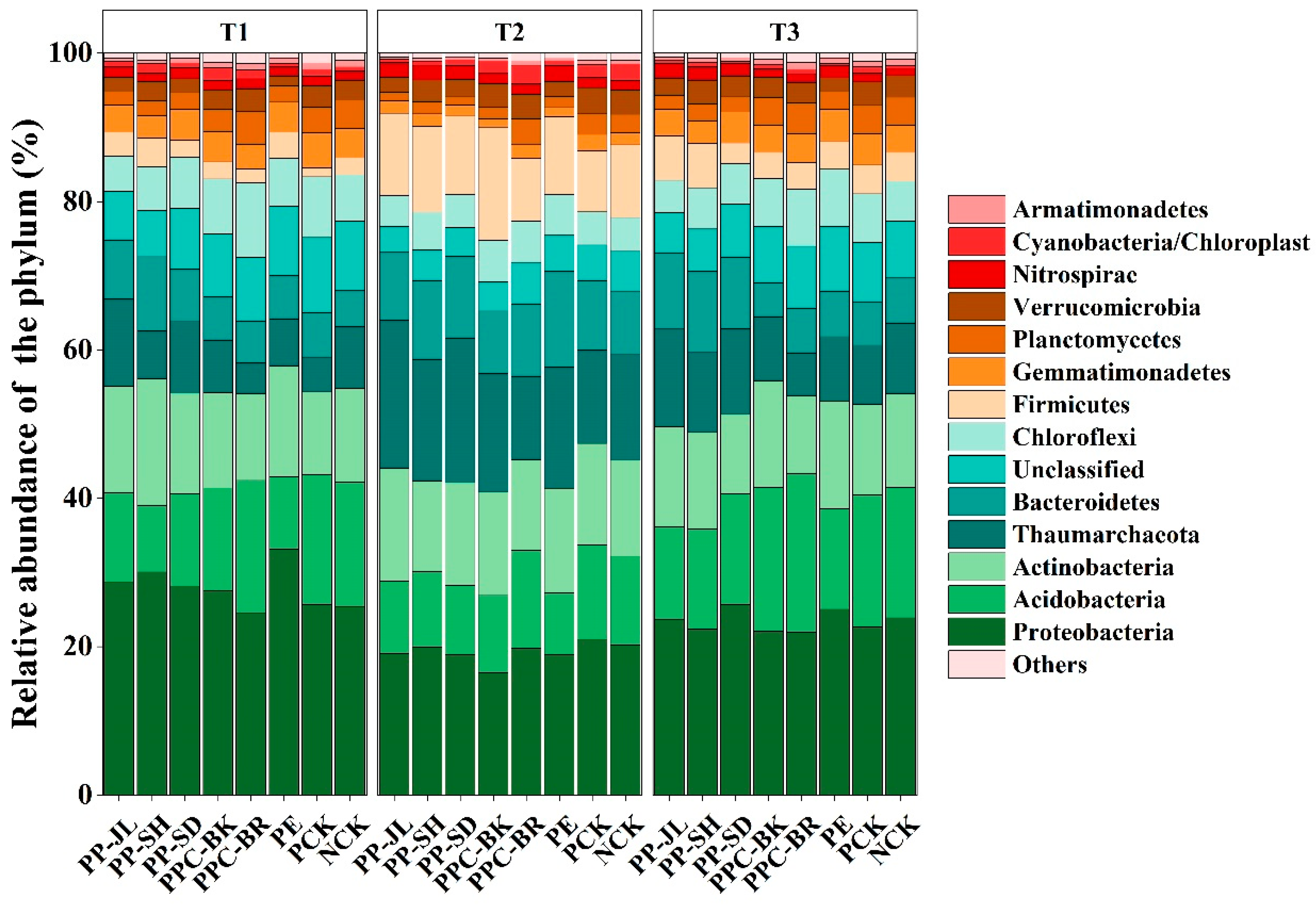 Agronomy 14 00905 g003