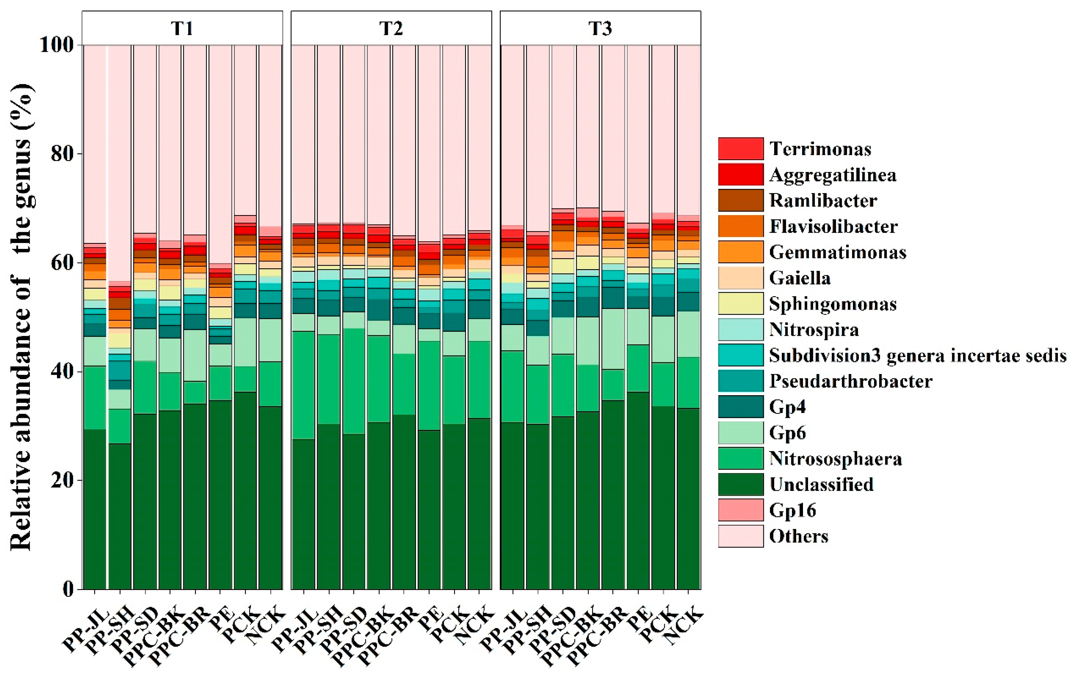 Agronomy 14 00905 g004