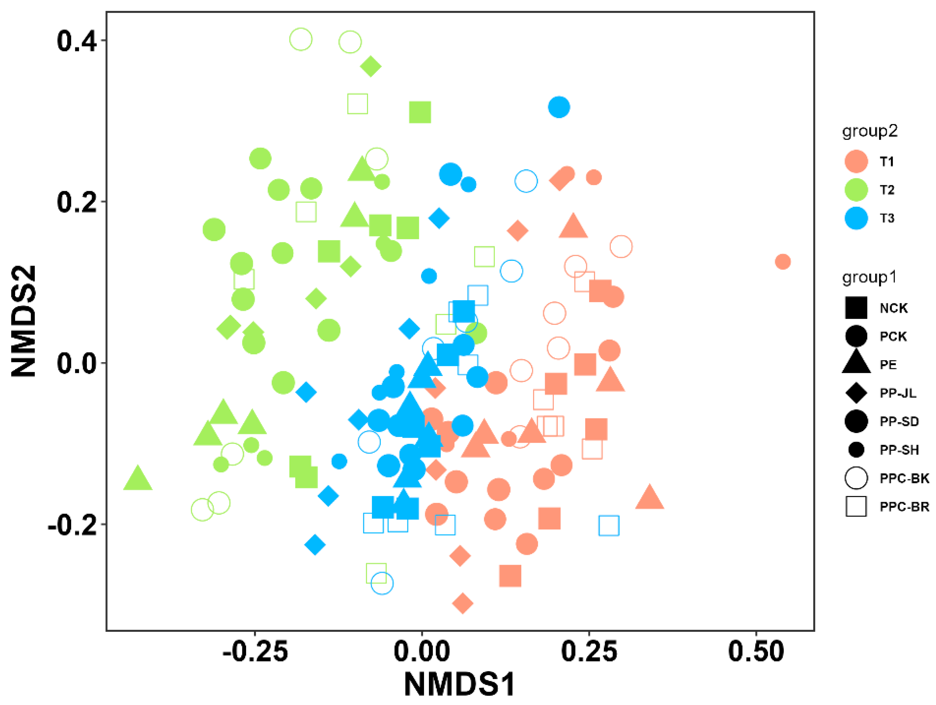 Agronomy 14 00905 g005