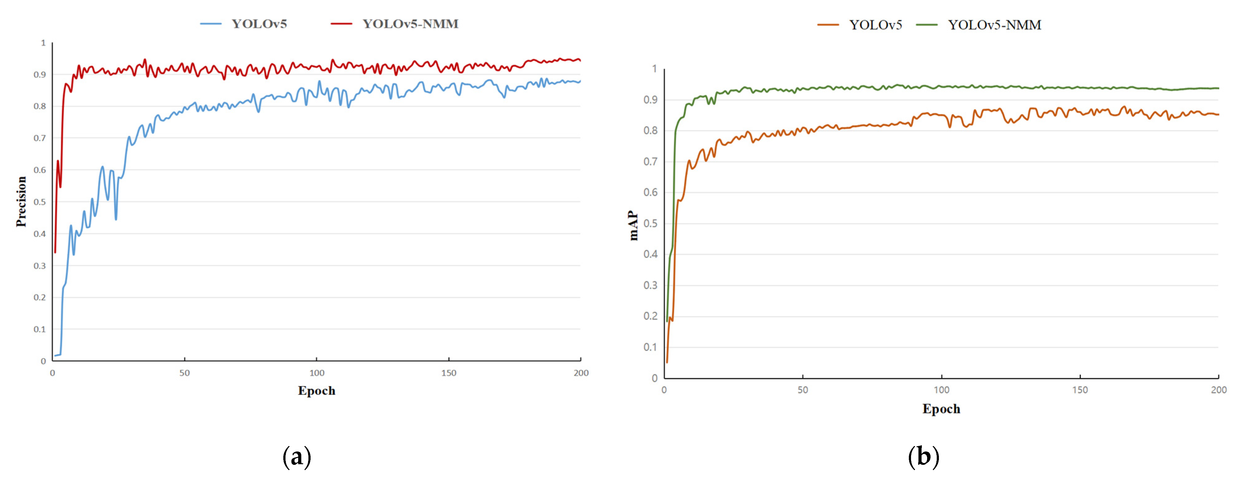 Agronomy 14 00910 g006