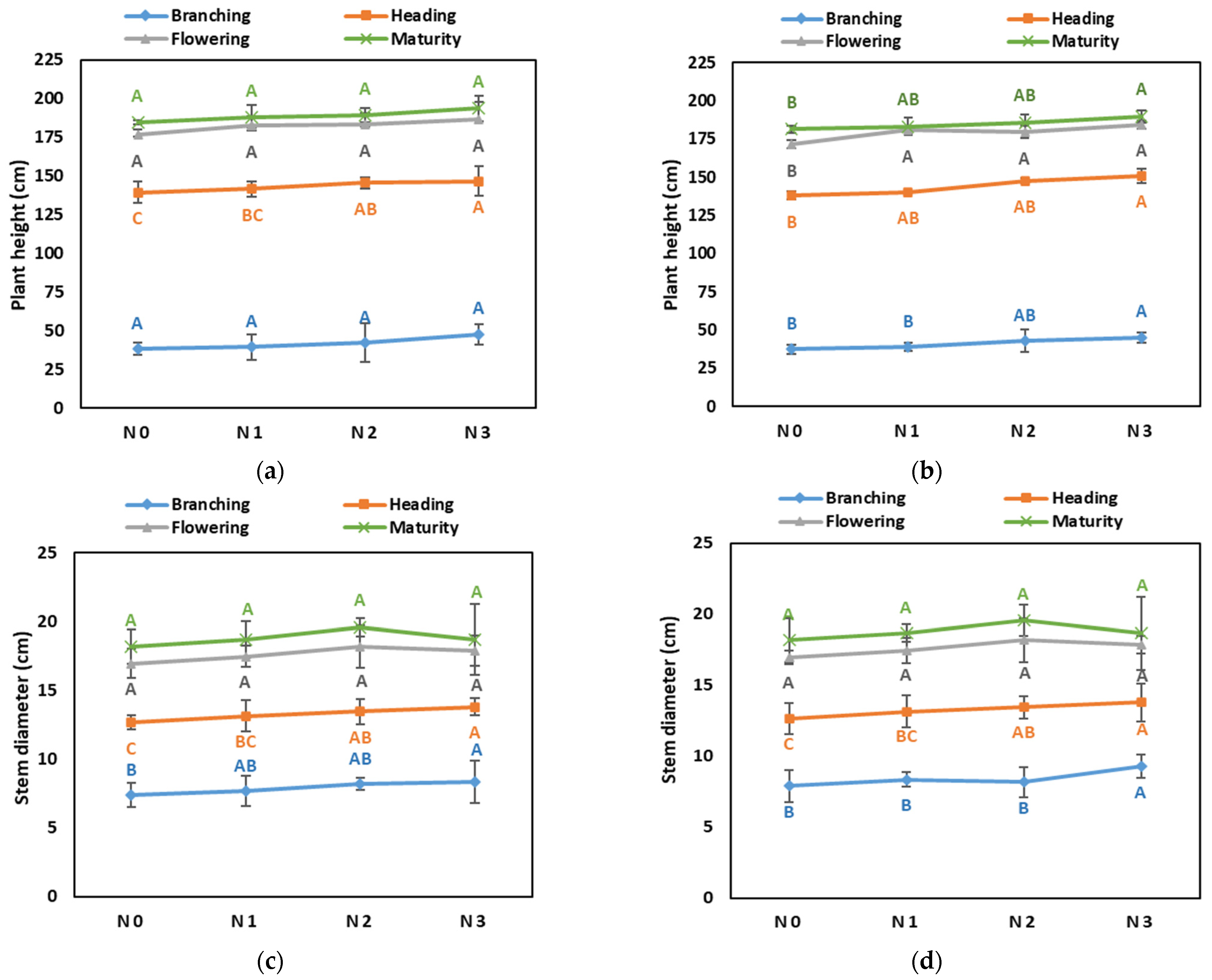 Agronomy 14 00914 g002