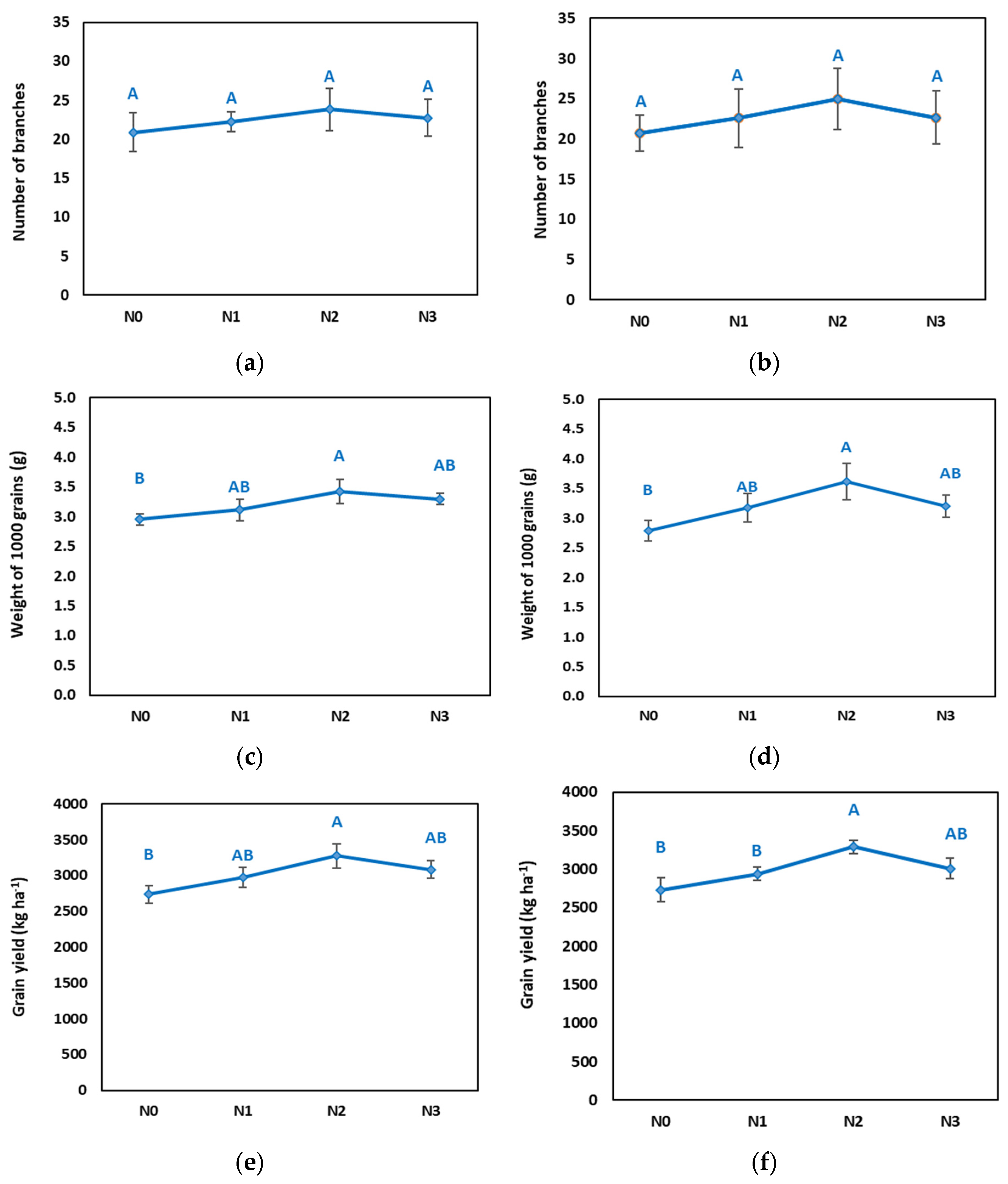 Agronomy 14 00914 g005