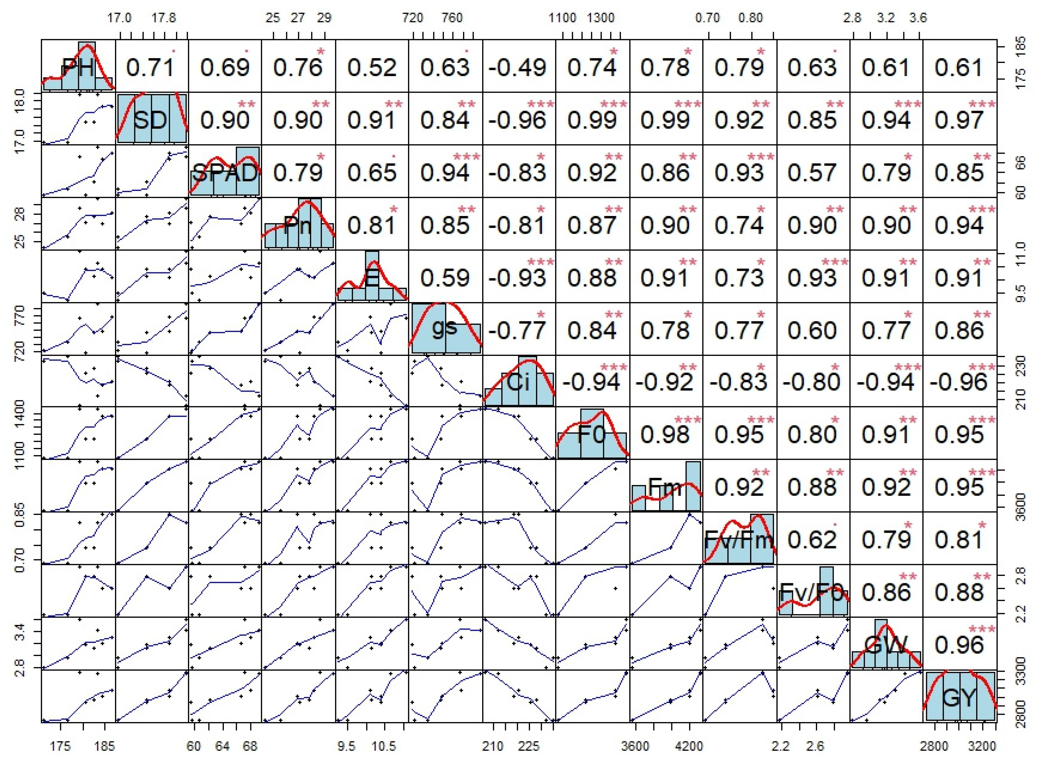 Agronomy 14 00914 g006