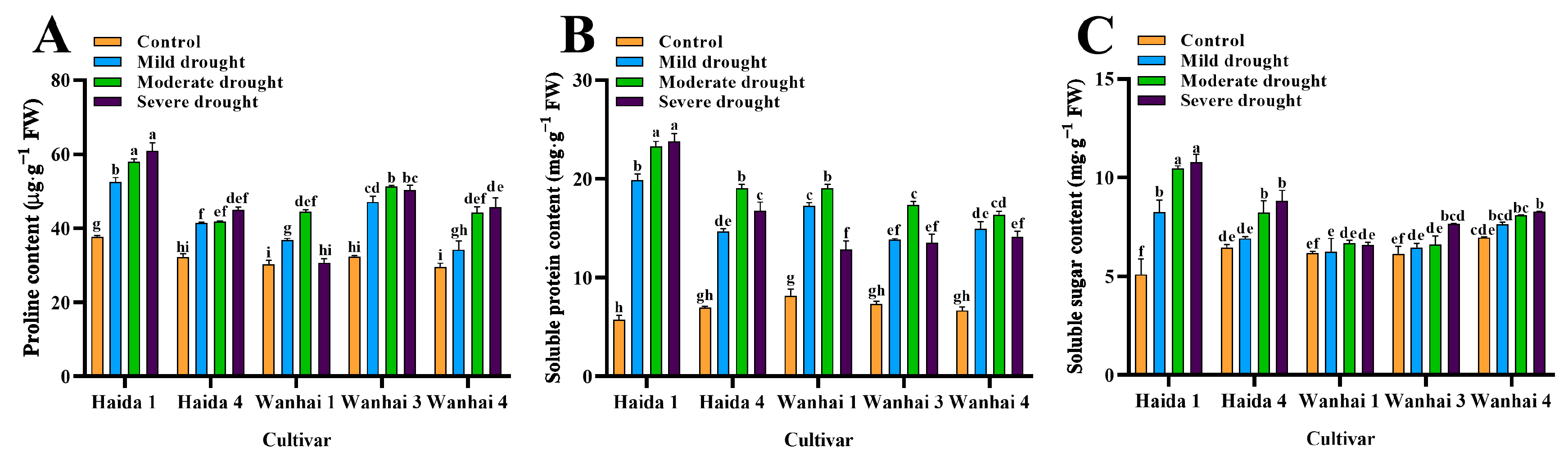 Agronomy 14 00915 g002 Agronomy 14 00915 g002