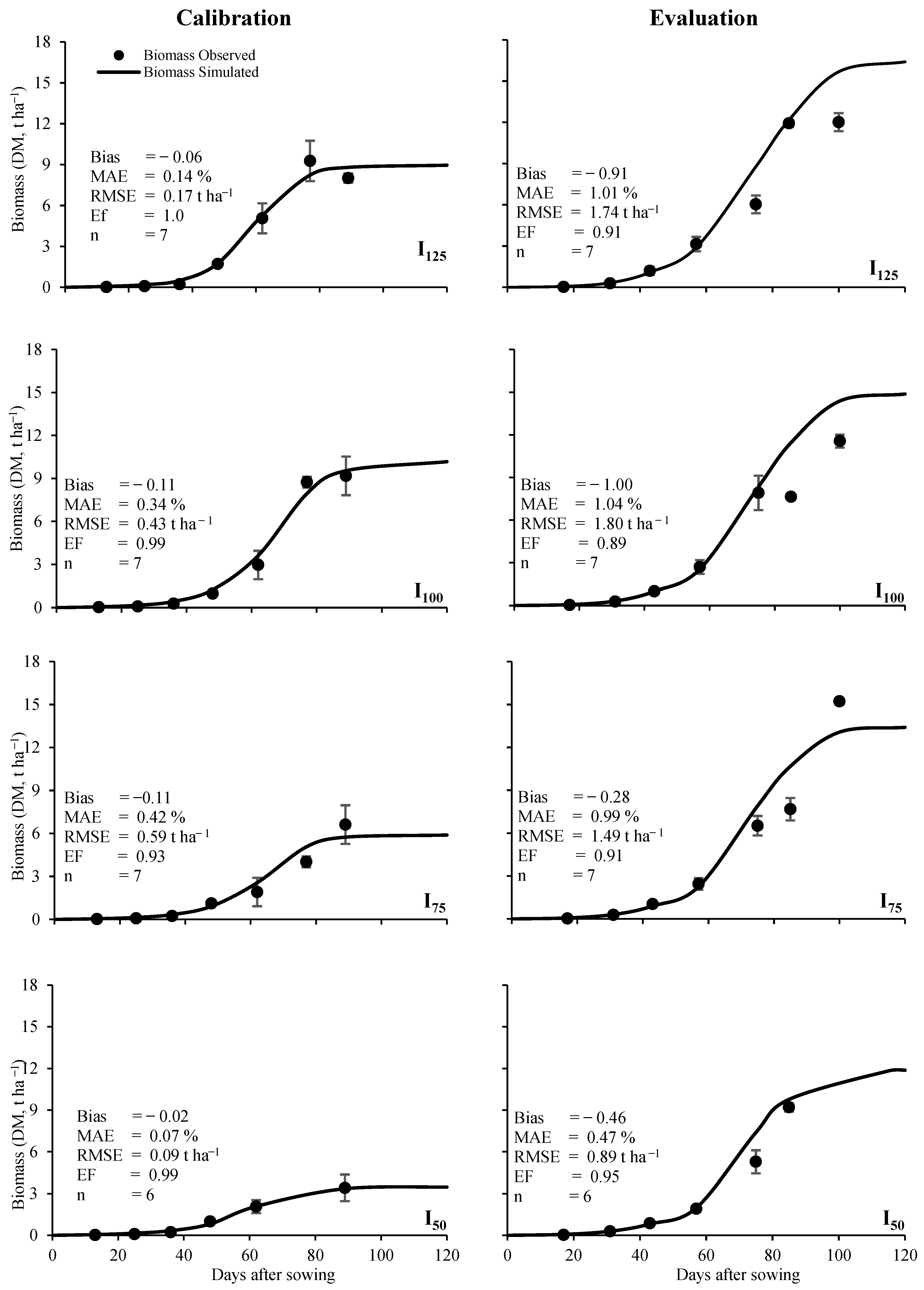 Agronomy 14 00917 g003