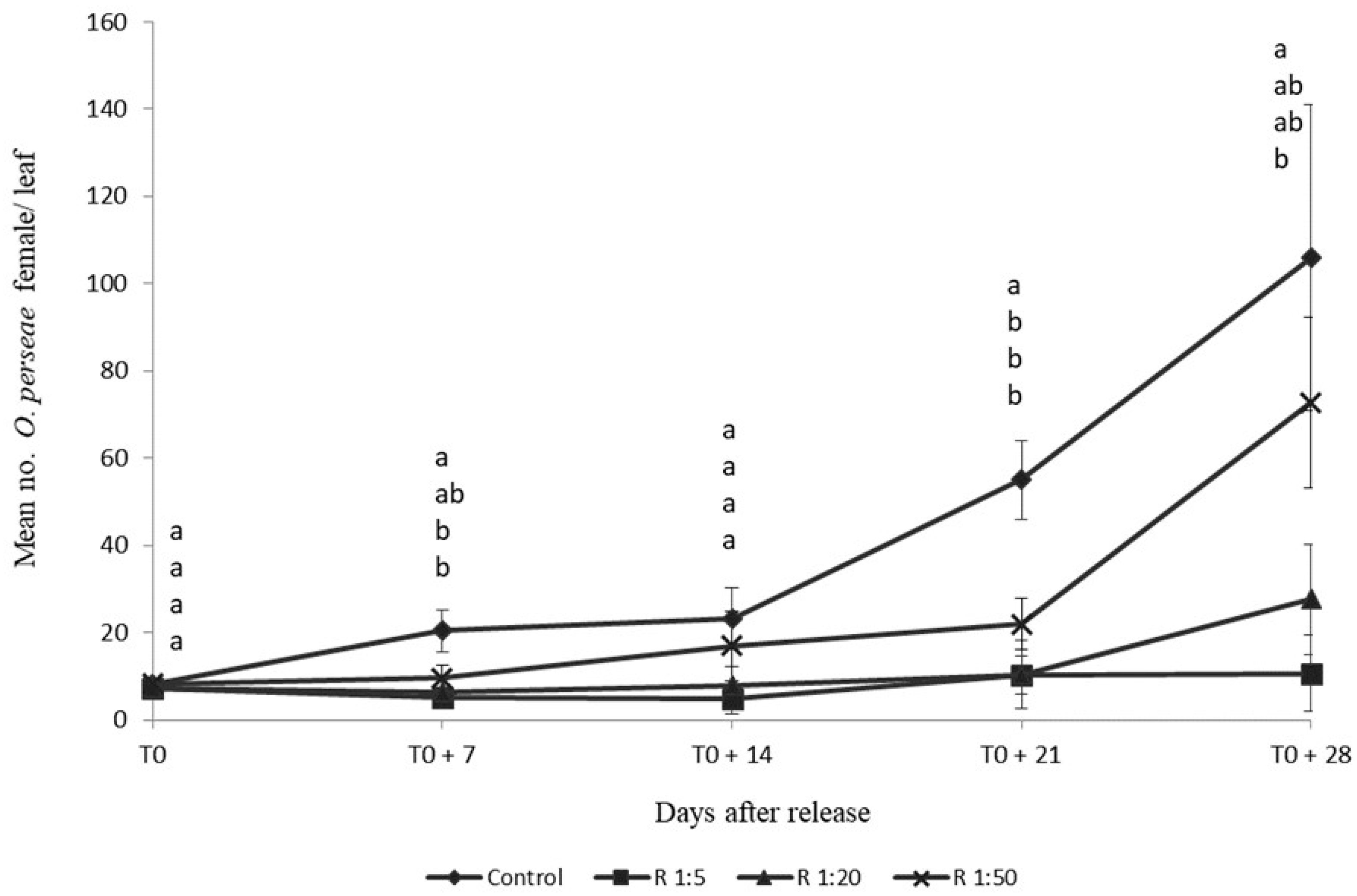 Agronomy 14 00920 g002