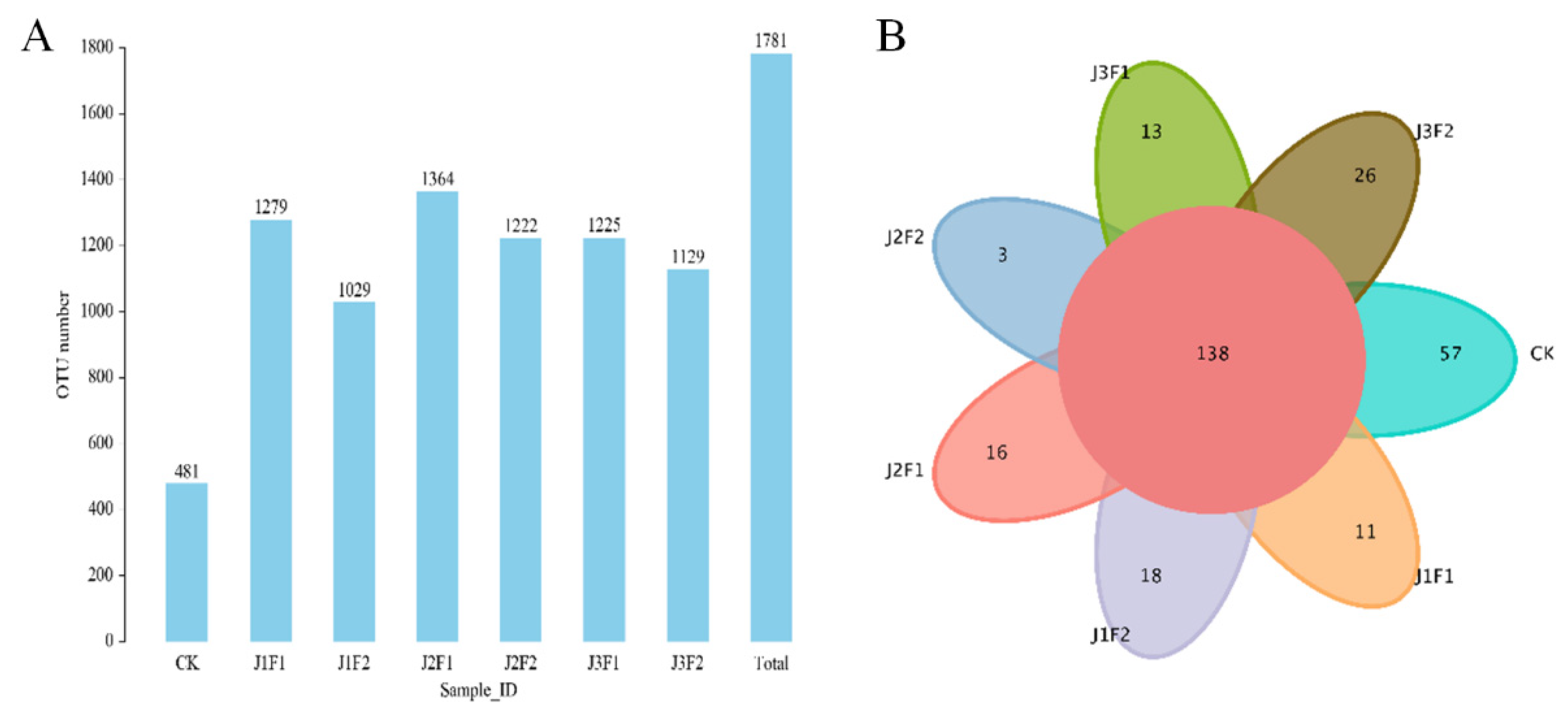 Agronomy 14 00922 g001