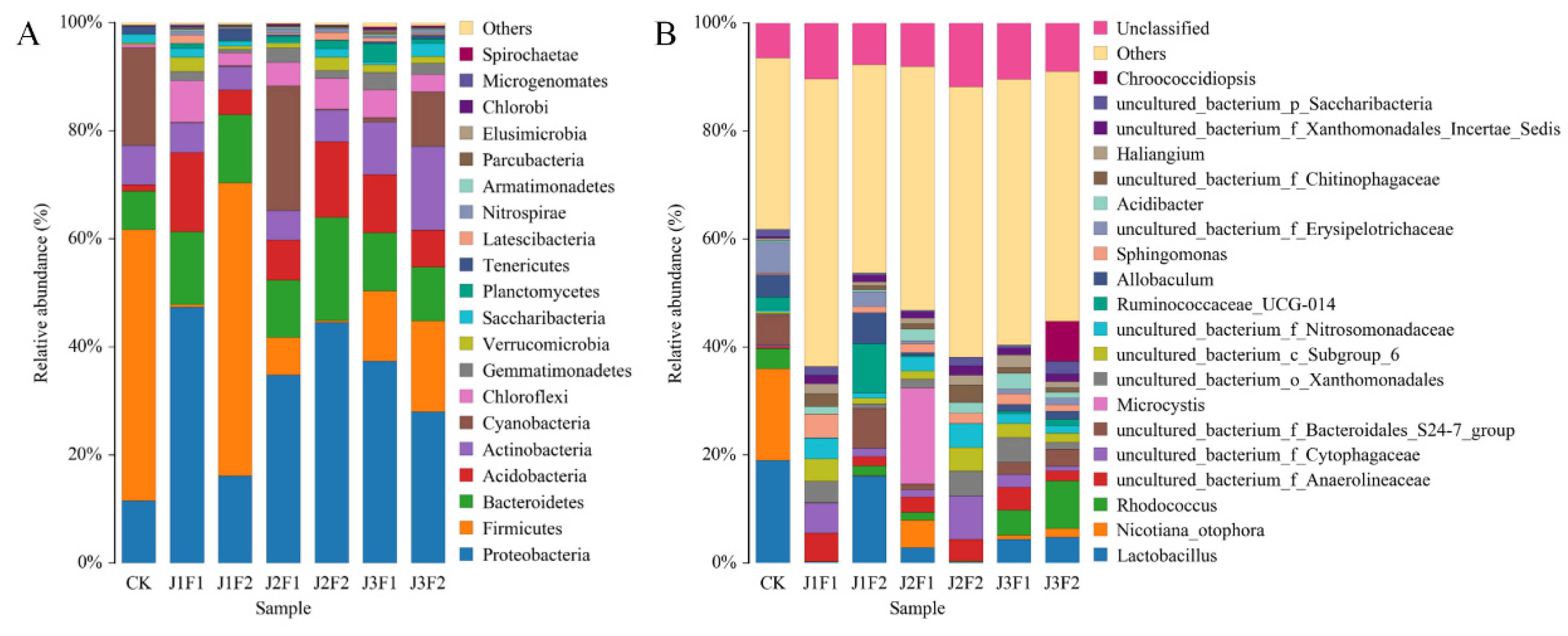 Agronomy 14 00922 g003