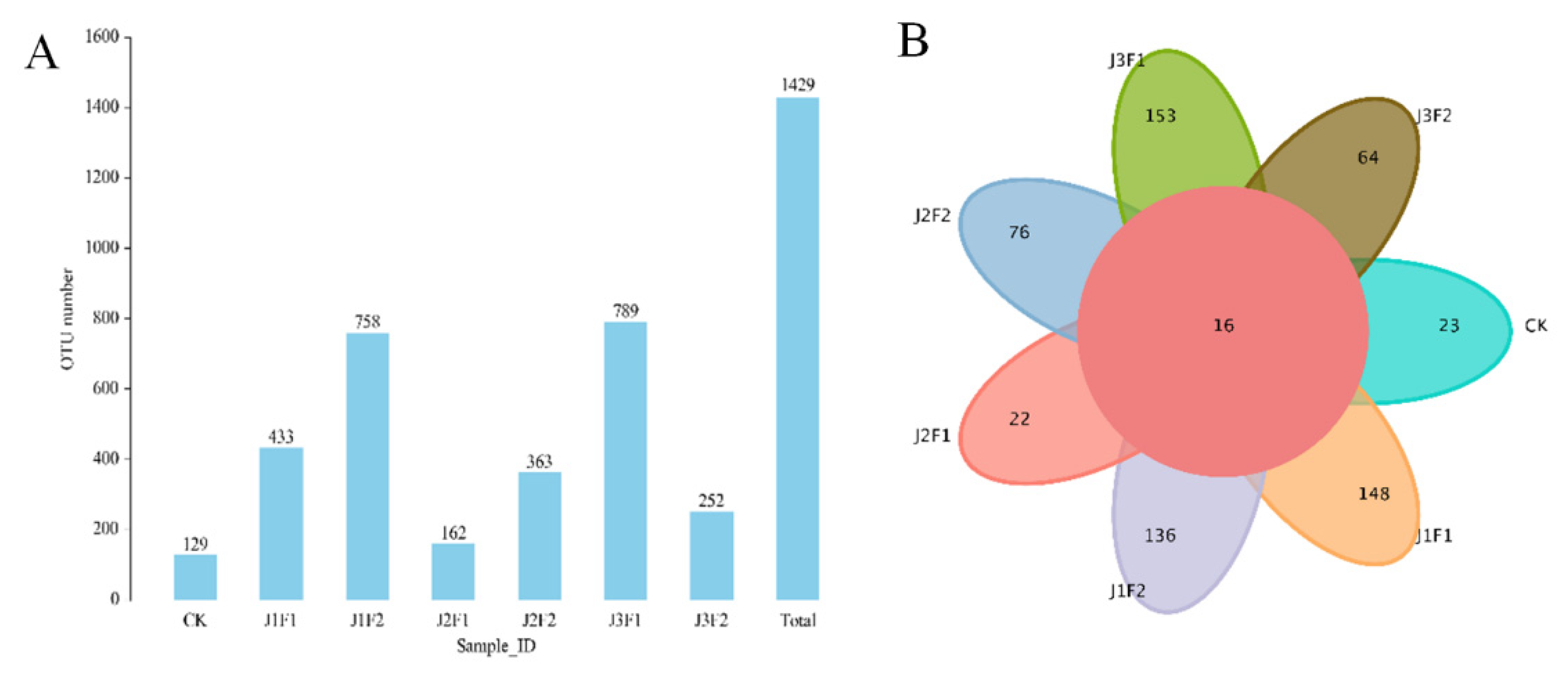 Agronomy 14 00922 g005