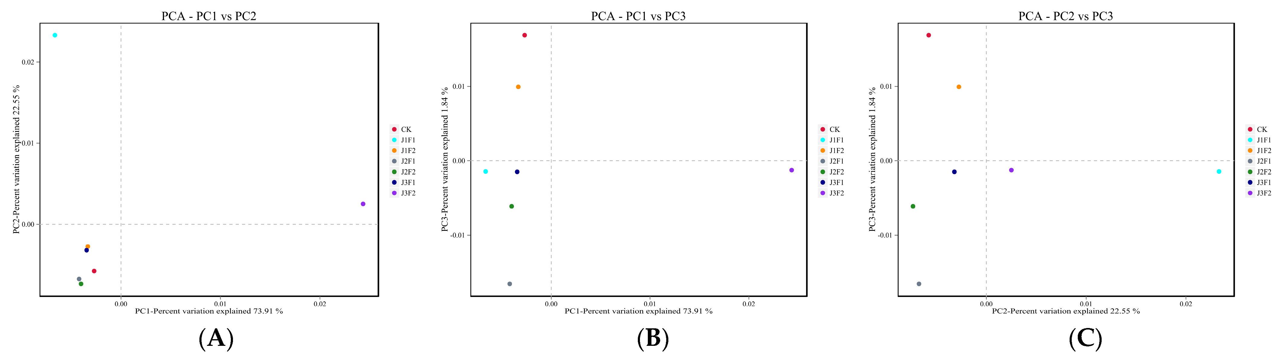 Agronomy 14 00922 g006