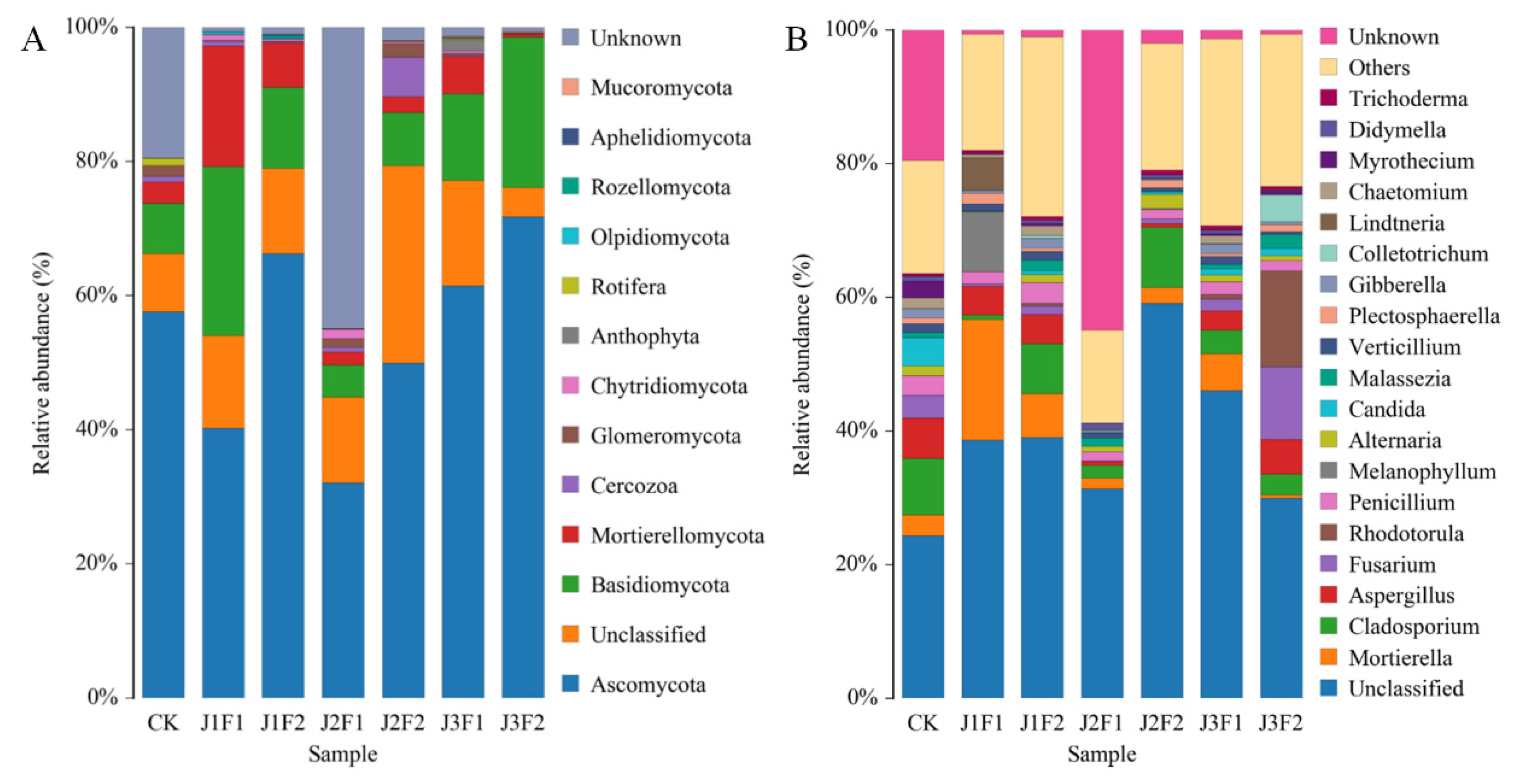 Agronomy 14 00922 g007