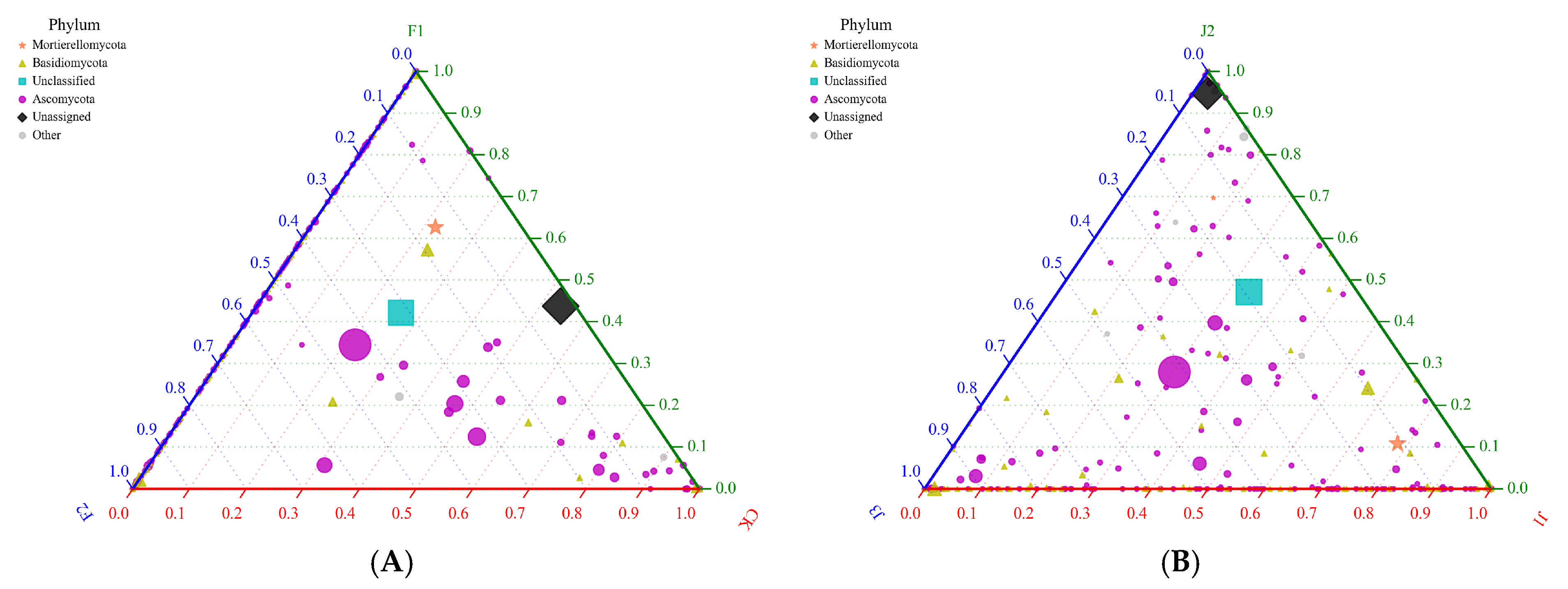 Agronomy 14 00922 g008