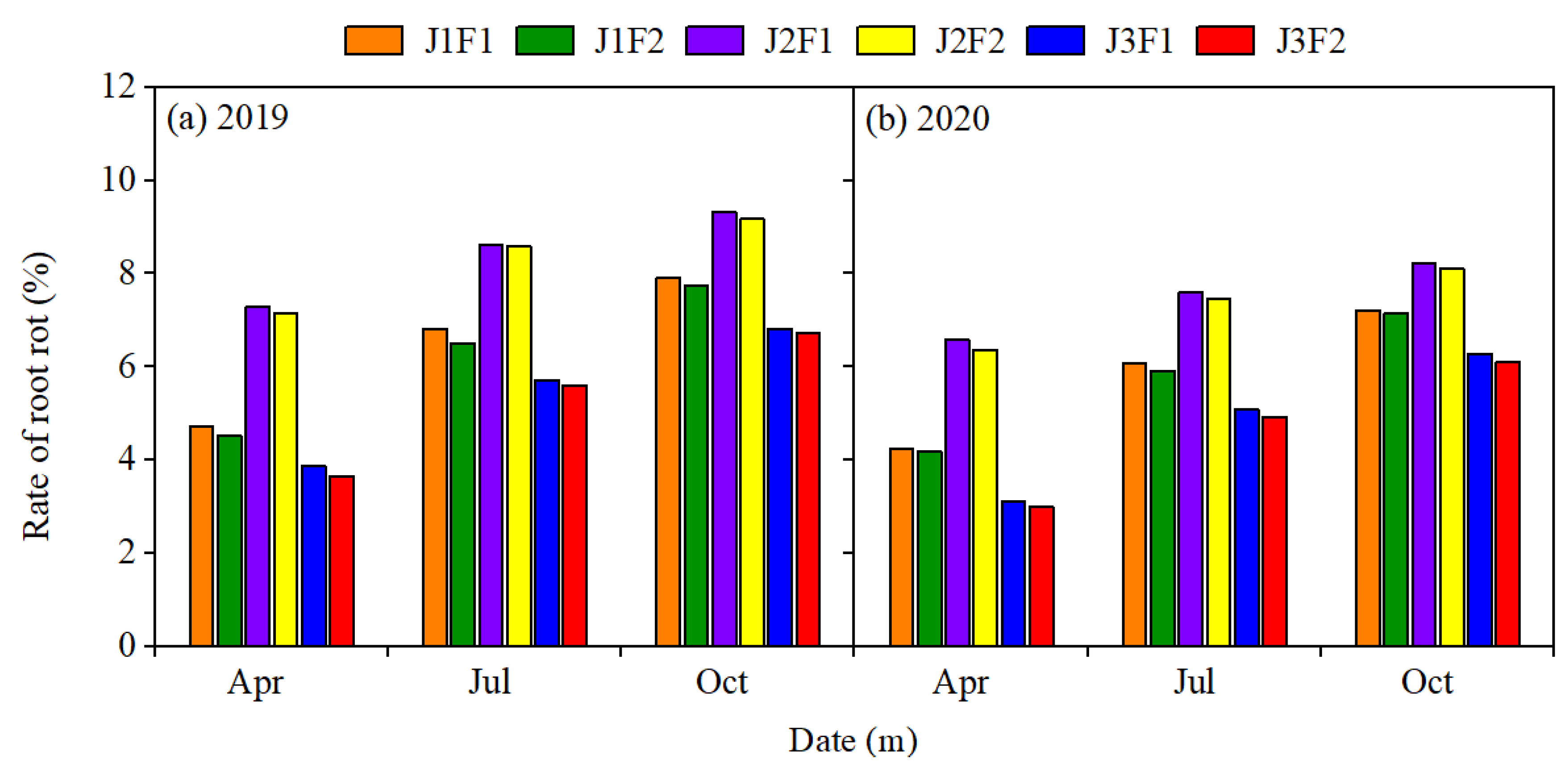 Agronomy 14 00922 g009