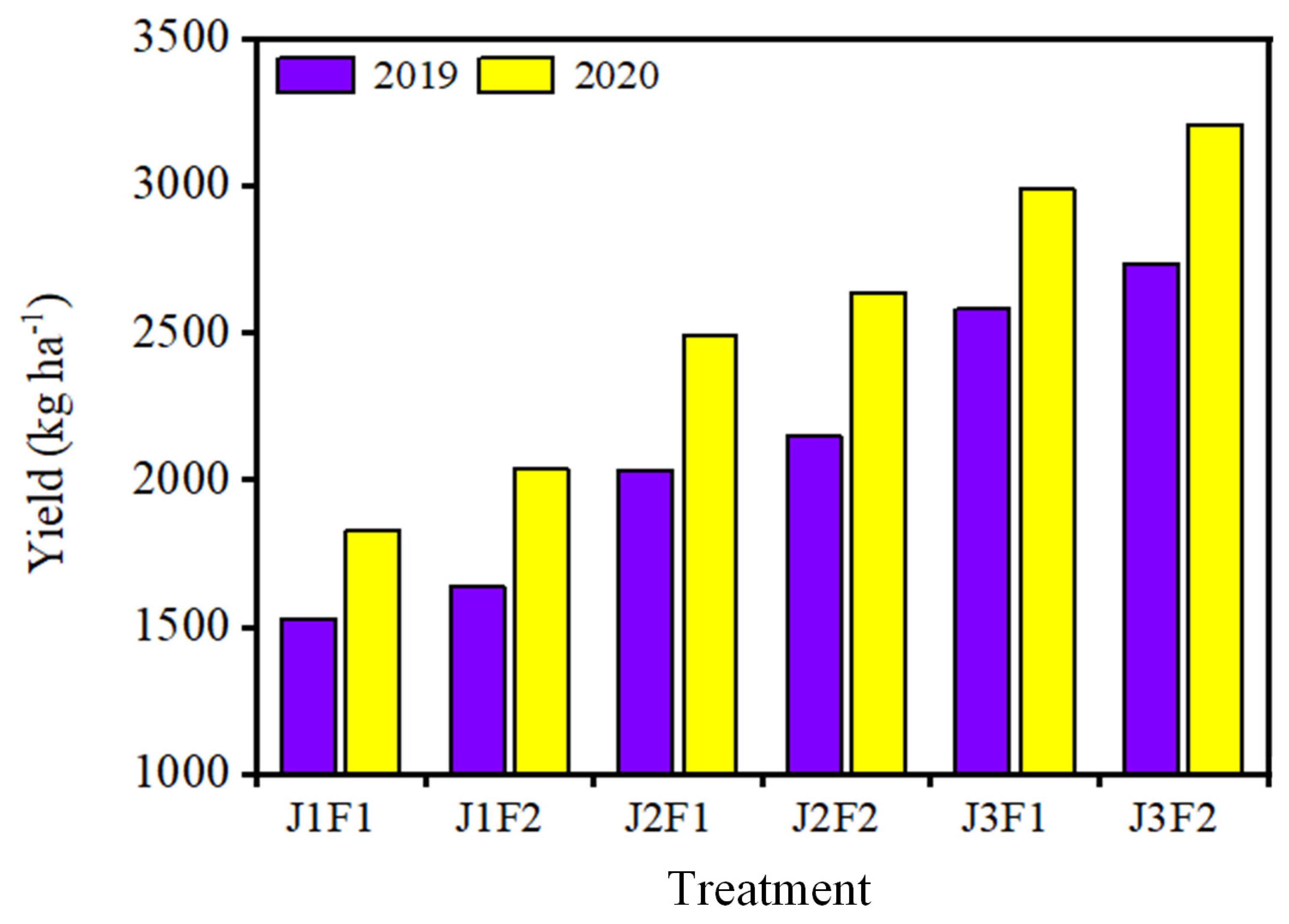 Agronomy 14 00922 g010