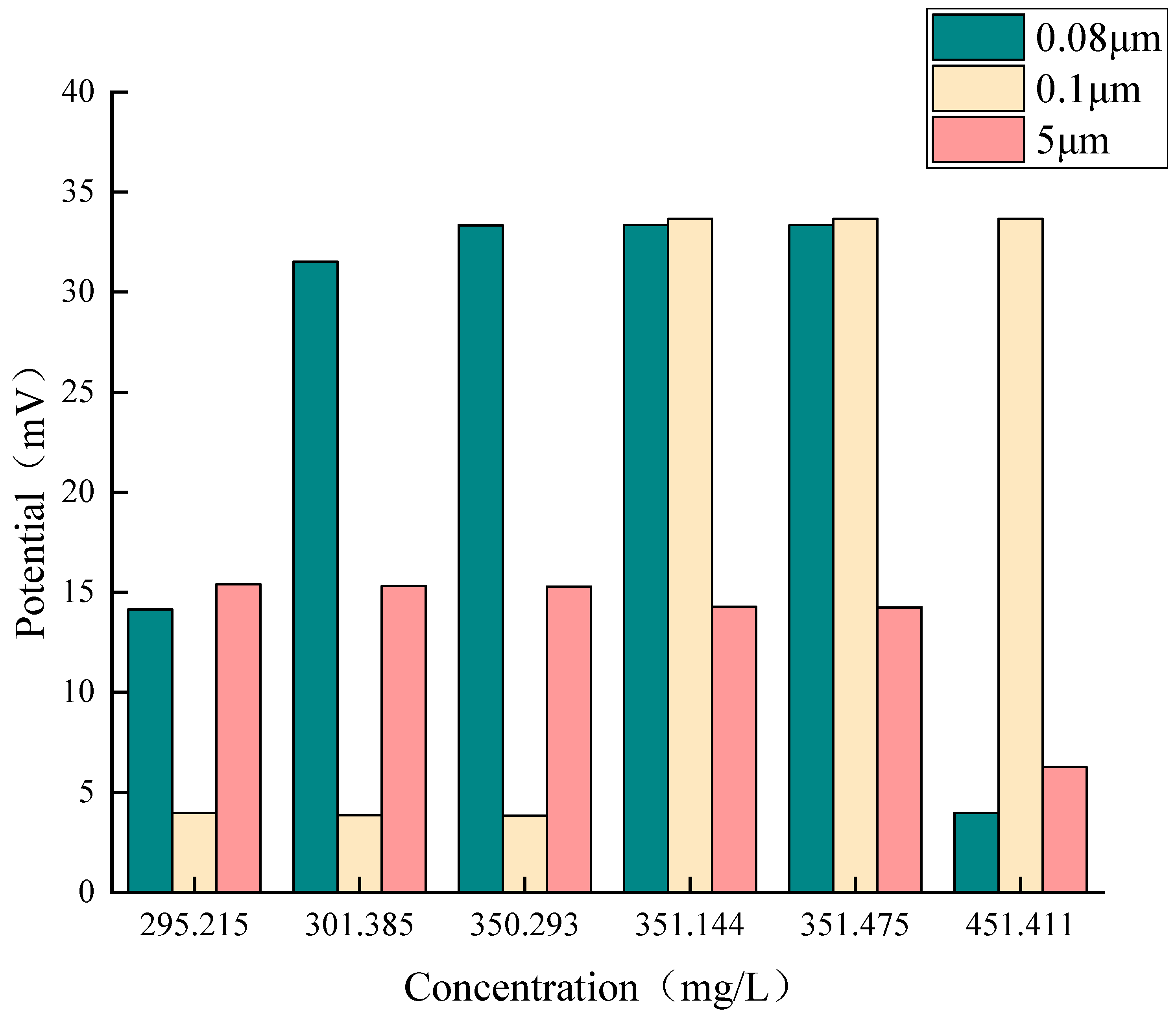 Agronomy 14 00923 g003