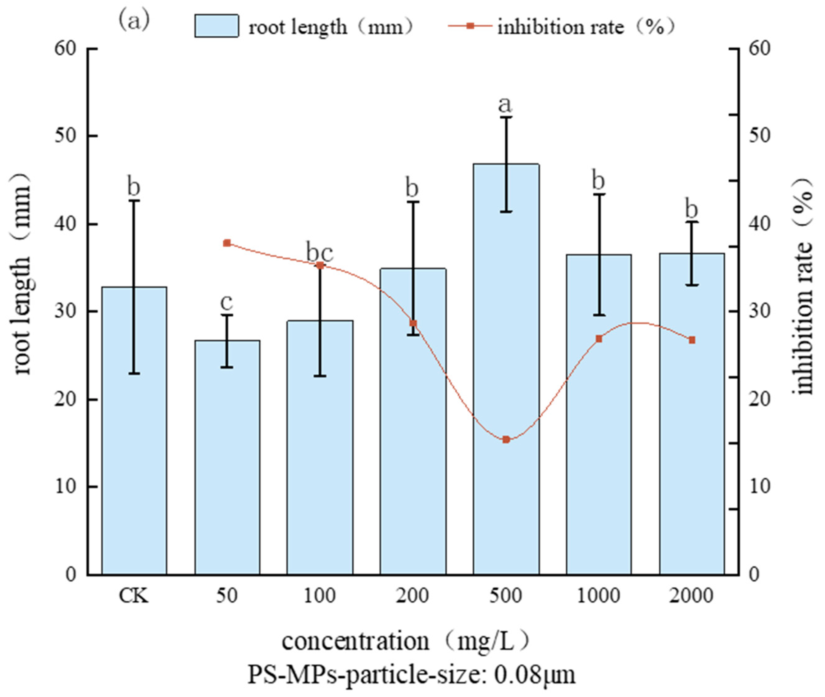 Agronomy 14 00923 g004a